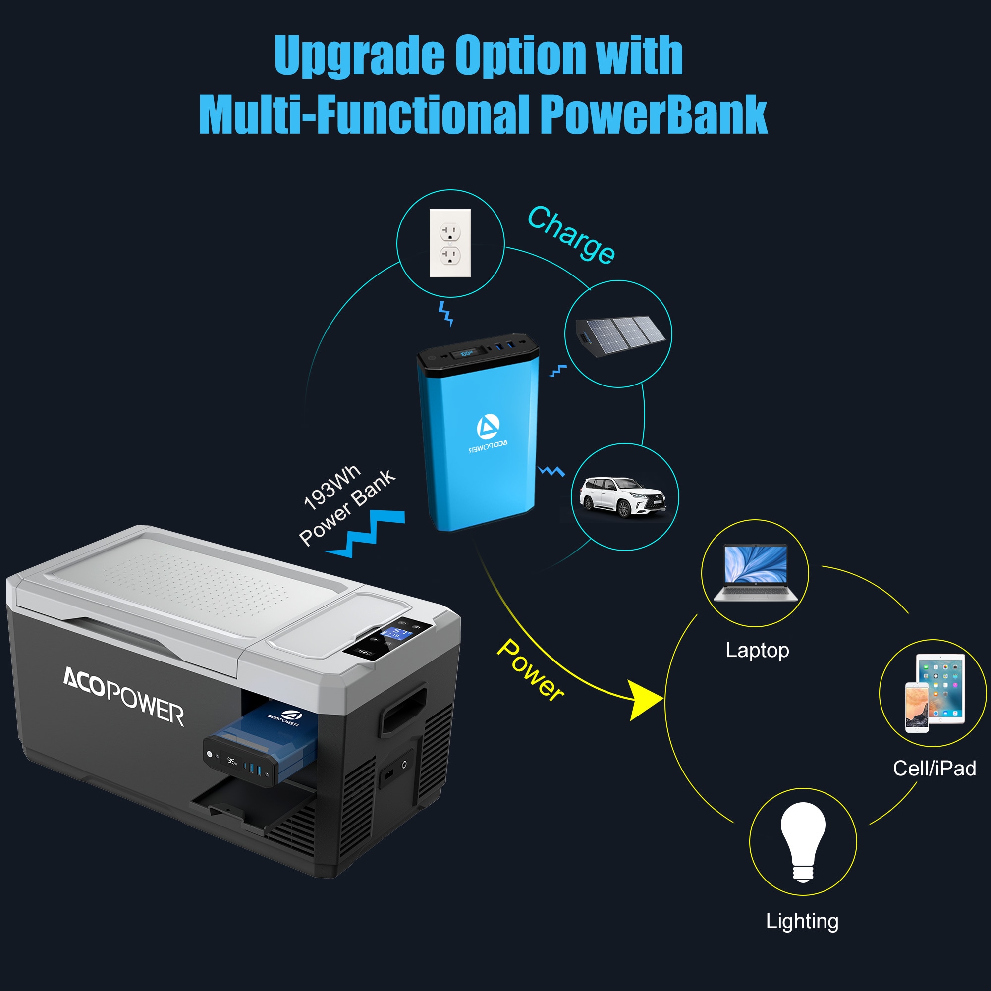 ACOPOWER HY-V18 Portable-Coolers - View #5