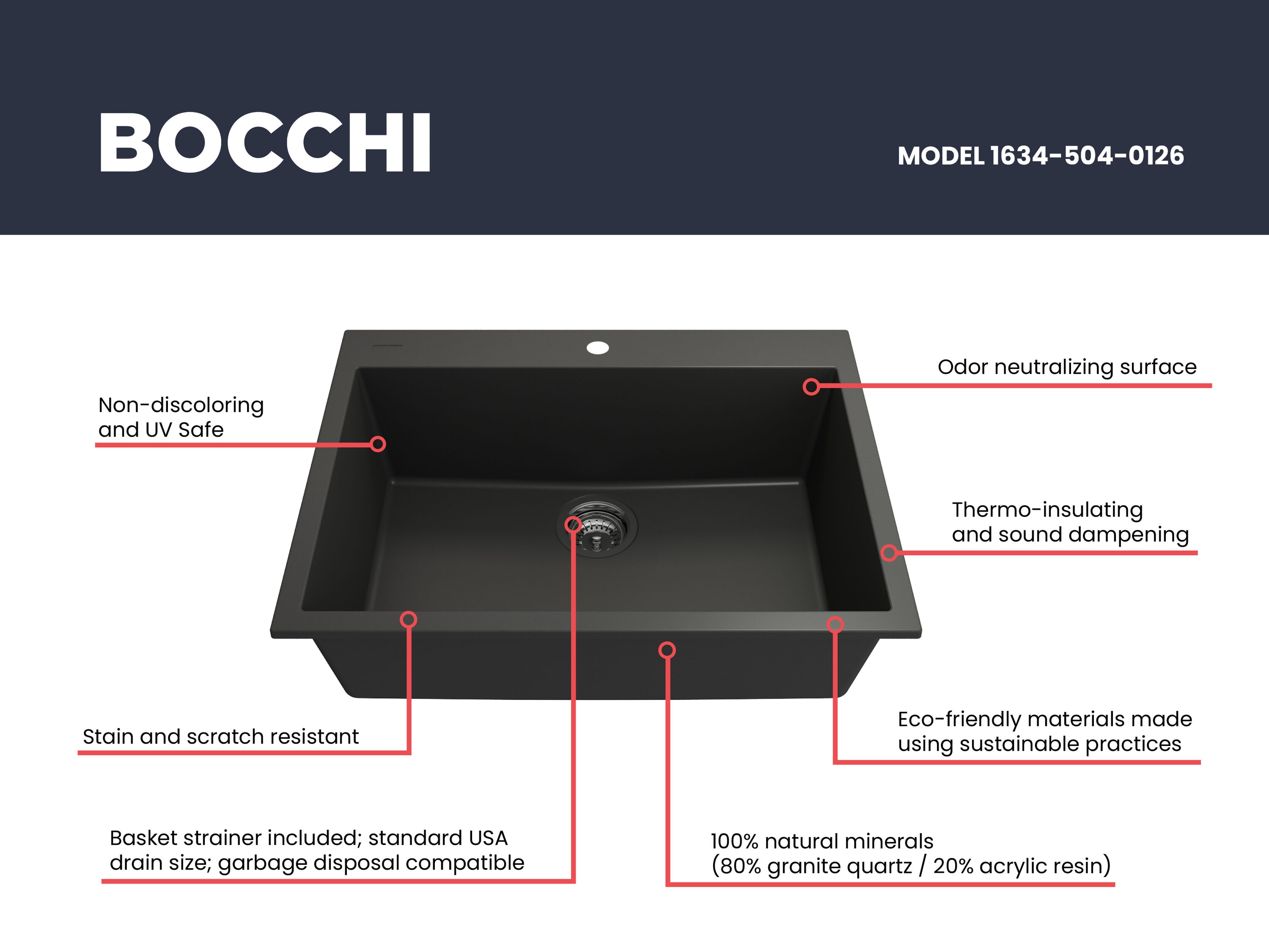 BOCCHI 1634-504-0126 Kitchen-Sinks - View #9