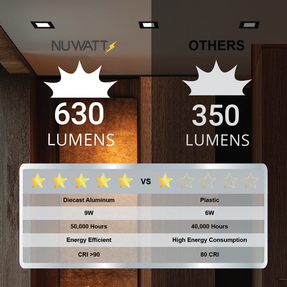 NUWATT P-SQDL-4-9W5CT-BLK12 Led-Retrofit-Downlight - View #10