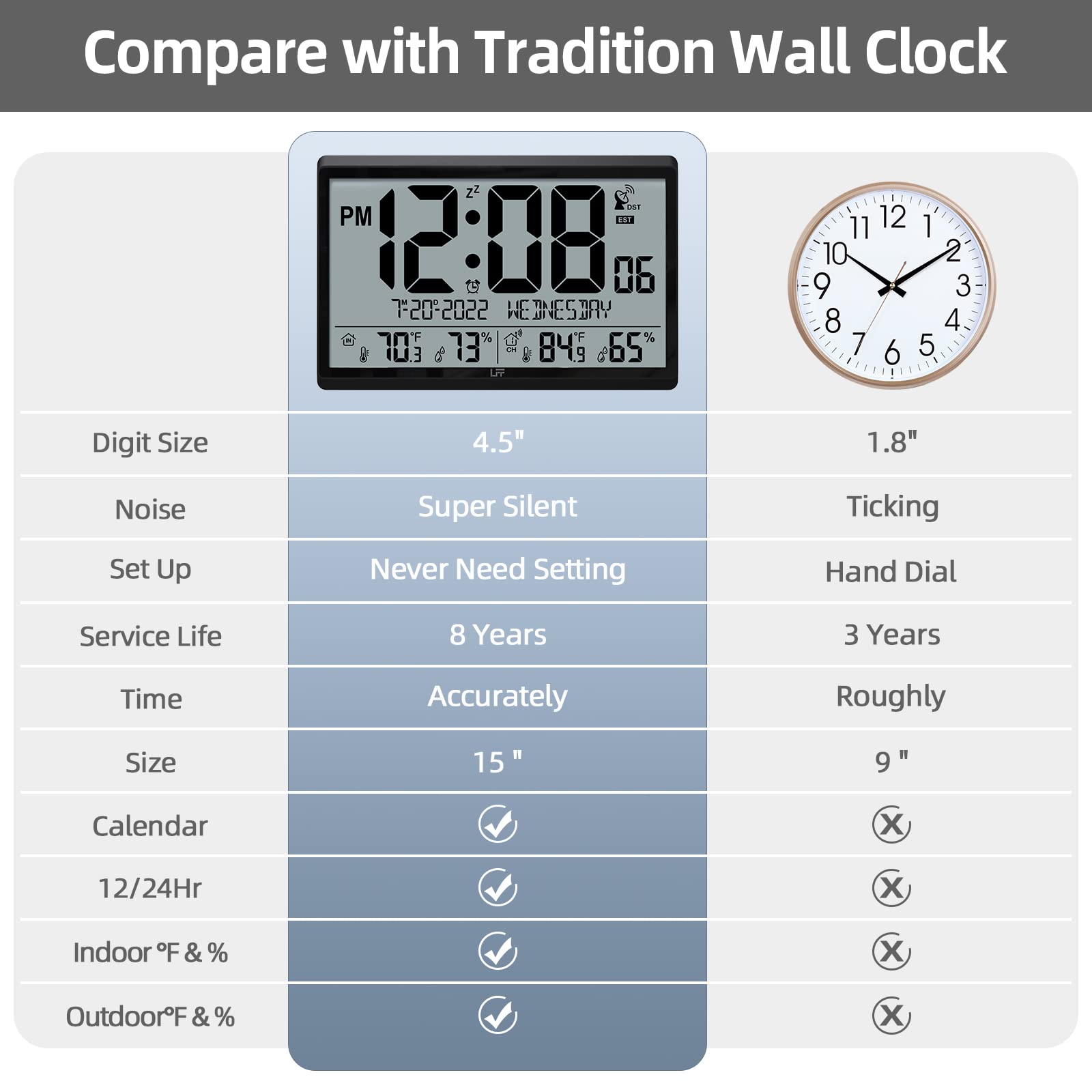 Phewnyzo LPW0813W499 Indoor-Outdoor-Clocks - View #3