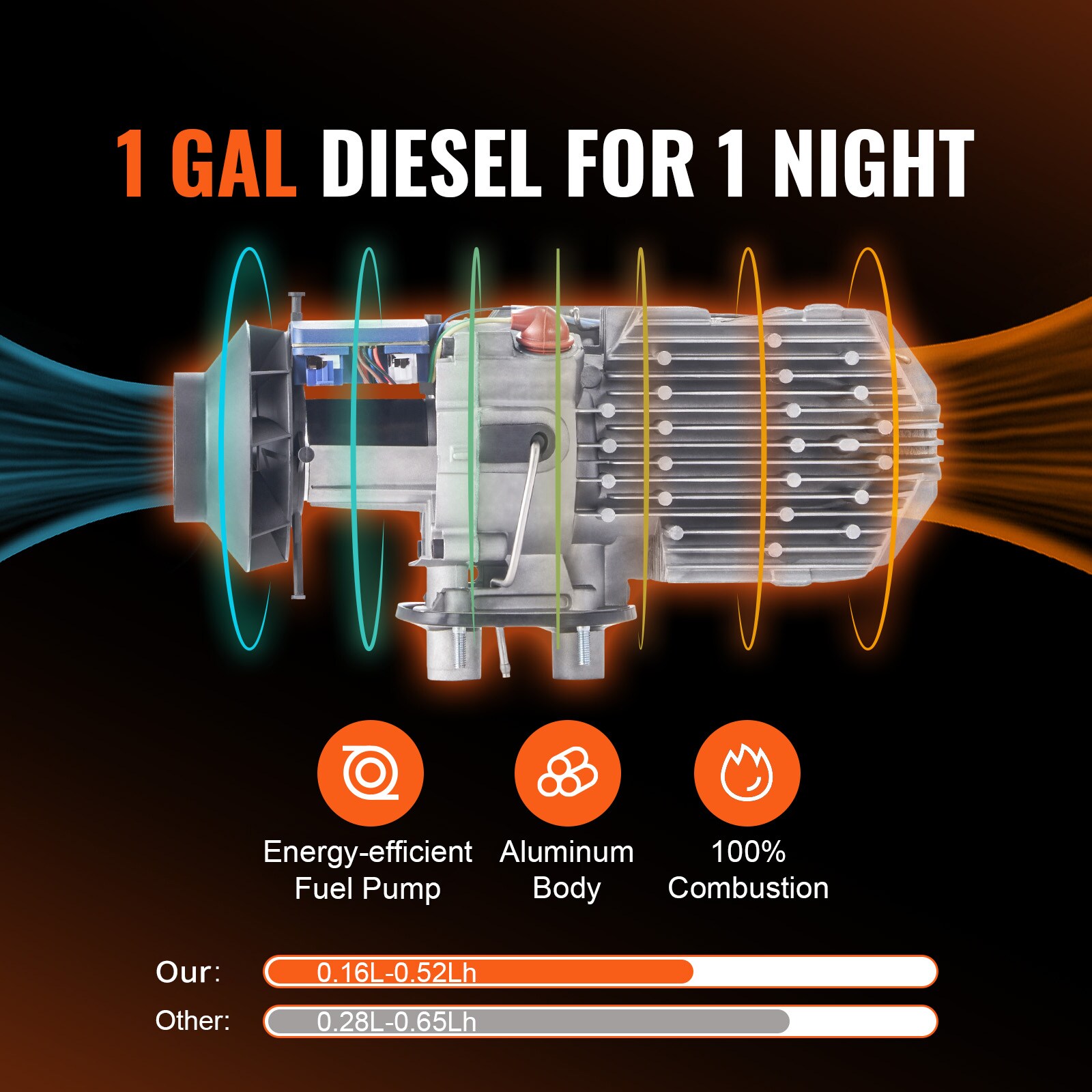 VEVOR SCZCJRQLS12V01364V9 Kerosene-Heaters - View #2