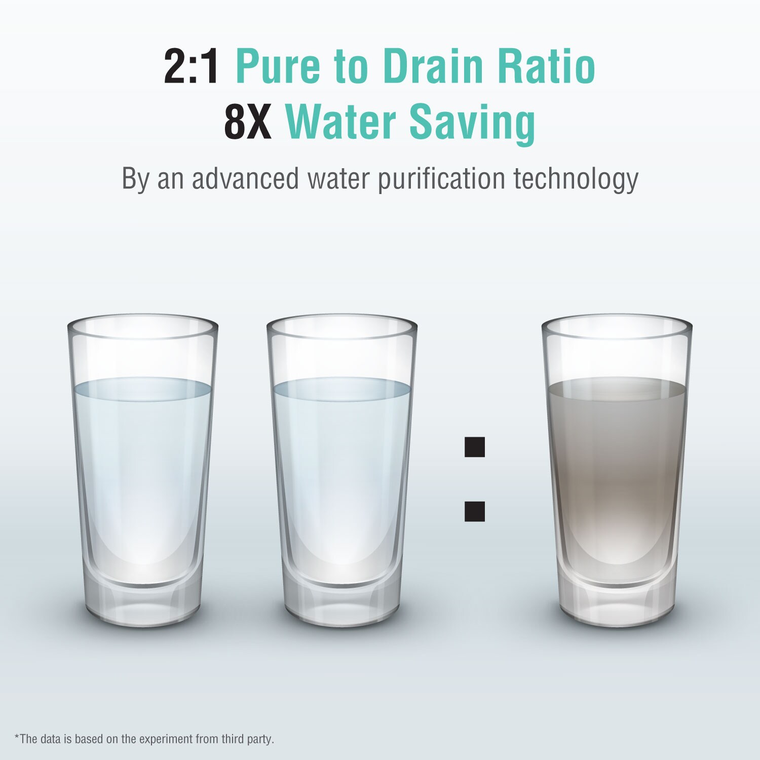 Innova PF9990 Reverse-Osmosis - View #4
