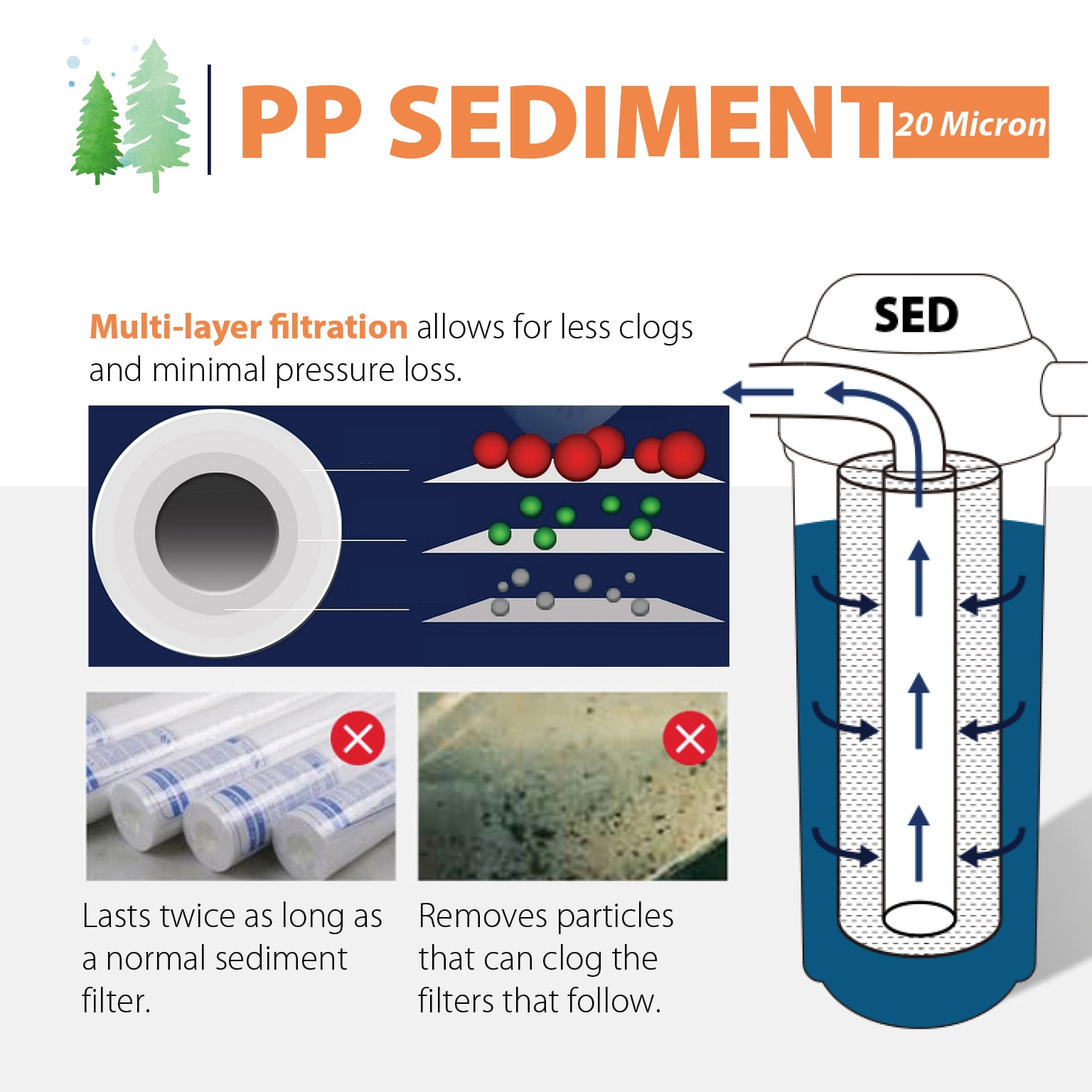 What are Micron and Beta Ratings in Filtration? – FilterFinder