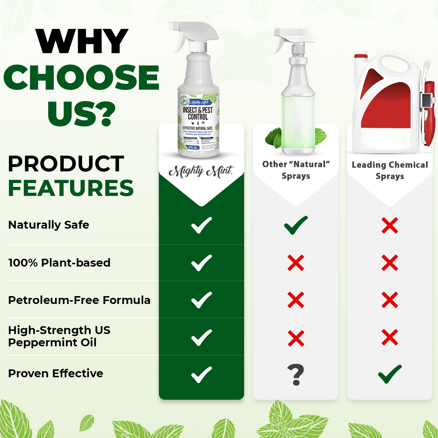 Mighty Mint IS-15 pesticides - View #4