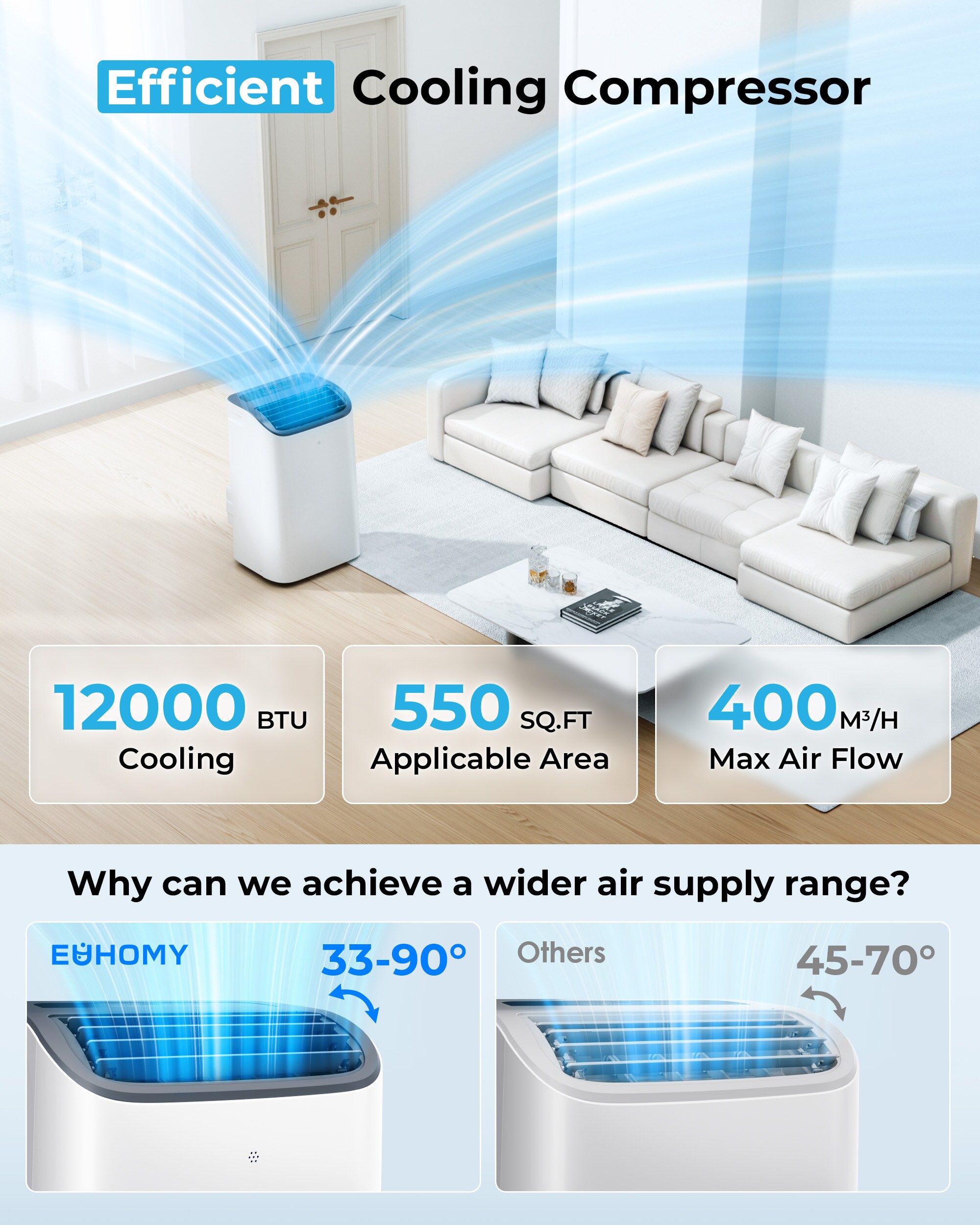 Euhomy PAC001-12KWH-E-LS-SC Portable-Air-Conditioners - View #2