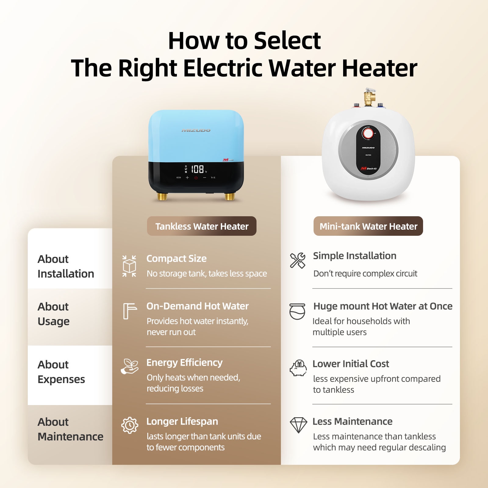 Mizudo ET003A3LB Gas-Water-Heaters - View #3