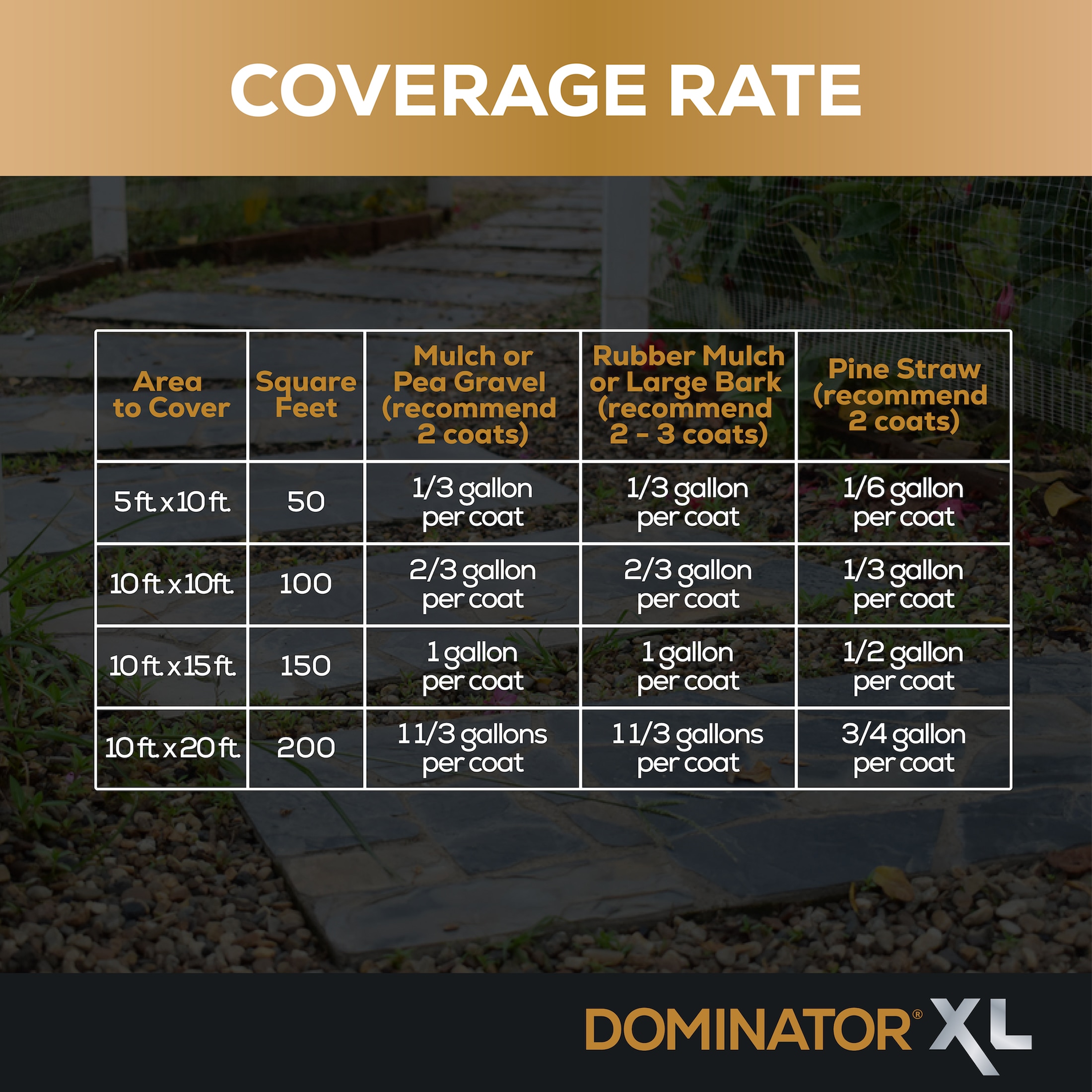 Dominator LMAX01G Mulch-Dyes - View #6