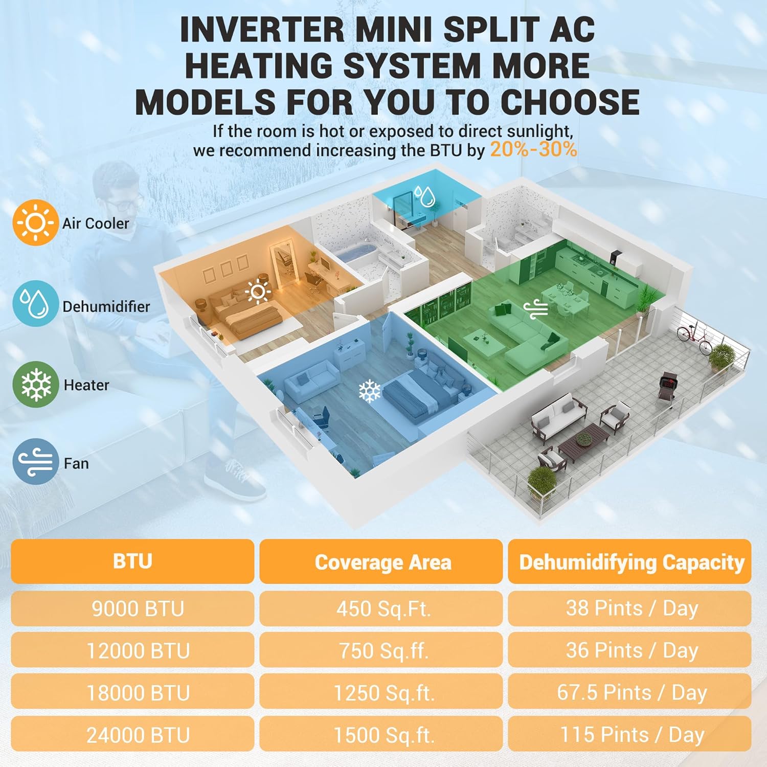 Qeetex GWPHO-33MDQKKV Ductless-Mini-Splits - View #5