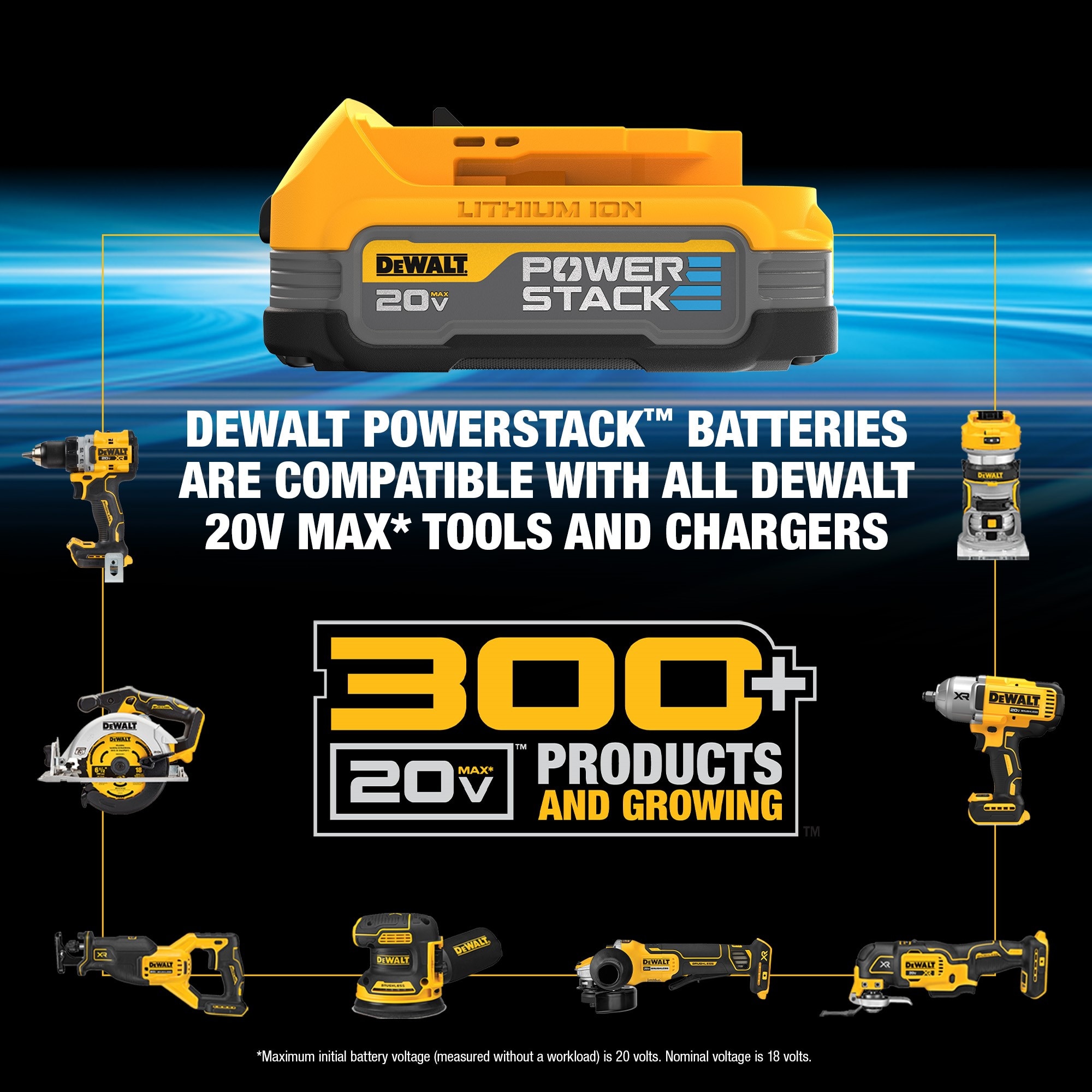DeWalt DCBP034 20V MAX* 1.7Ah Powerstack Lithium-Ion Compact Battery 2 Pack