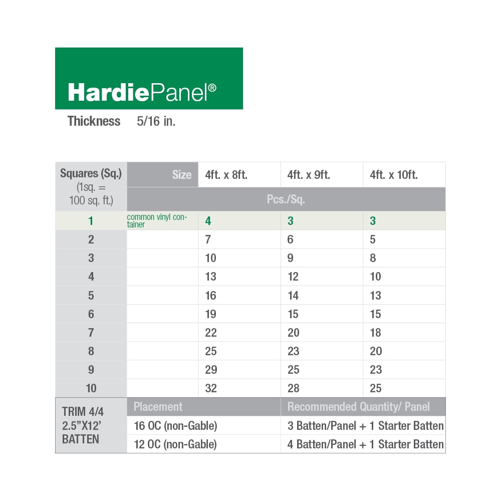 James Hardie 617864 Fiber-Cement-Siding-Llc - View #5