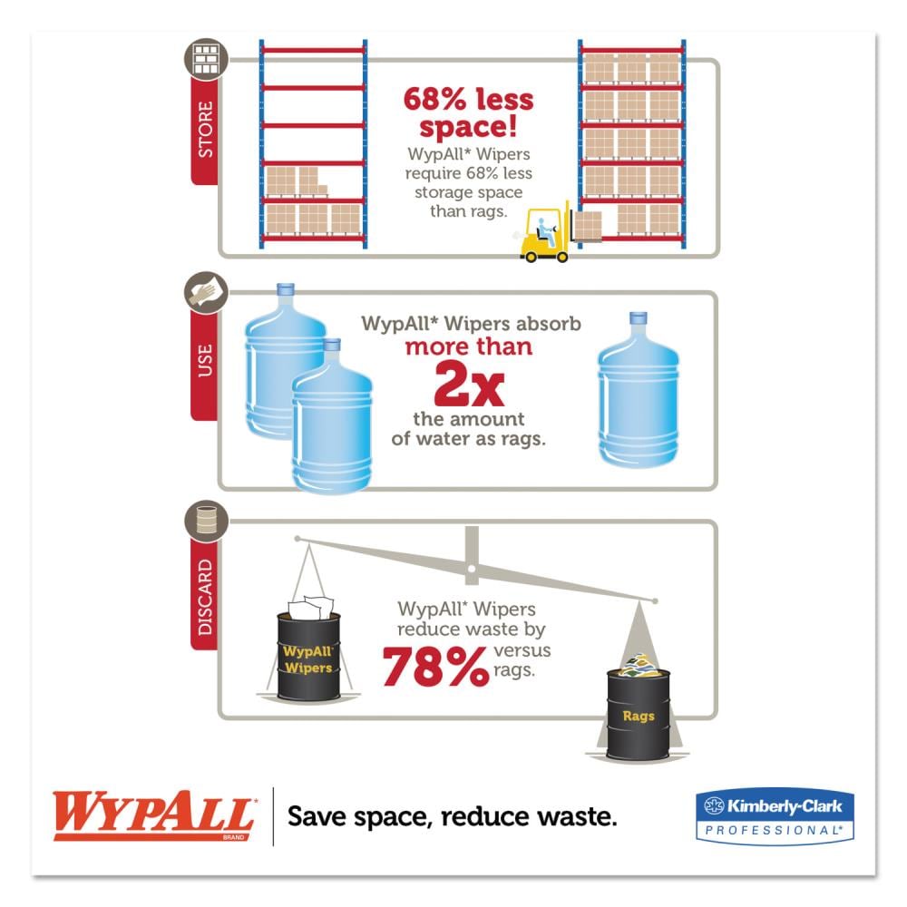 WYPALL KCC41026 Cleaning-Cloths - View #5