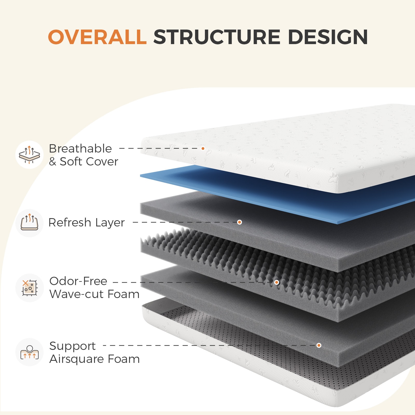 Sweetnight LW-12-K-S008 Mattresses-Boxsprings - View #4