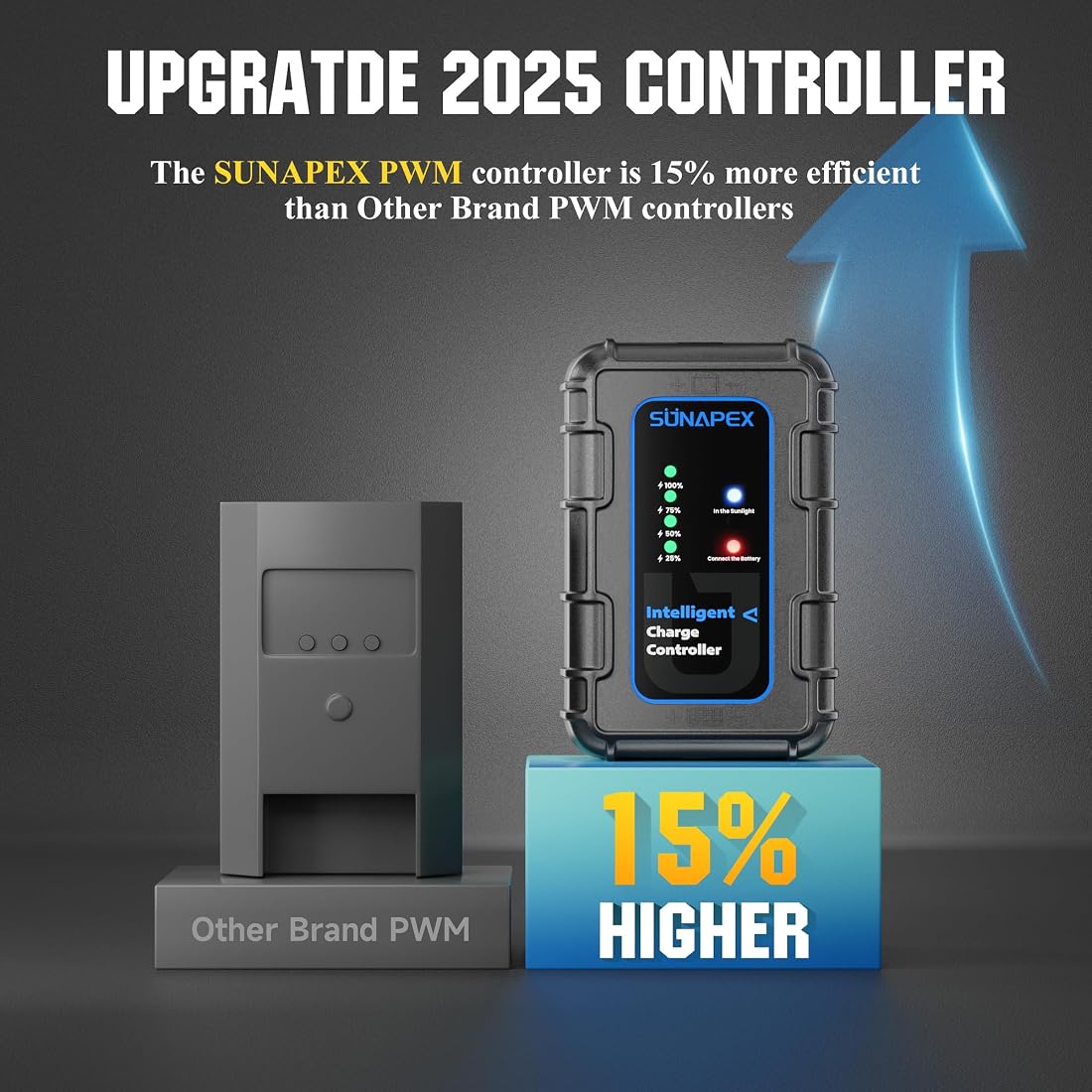 Aoibox LAB3JSTO Charge-Controllers - View #4