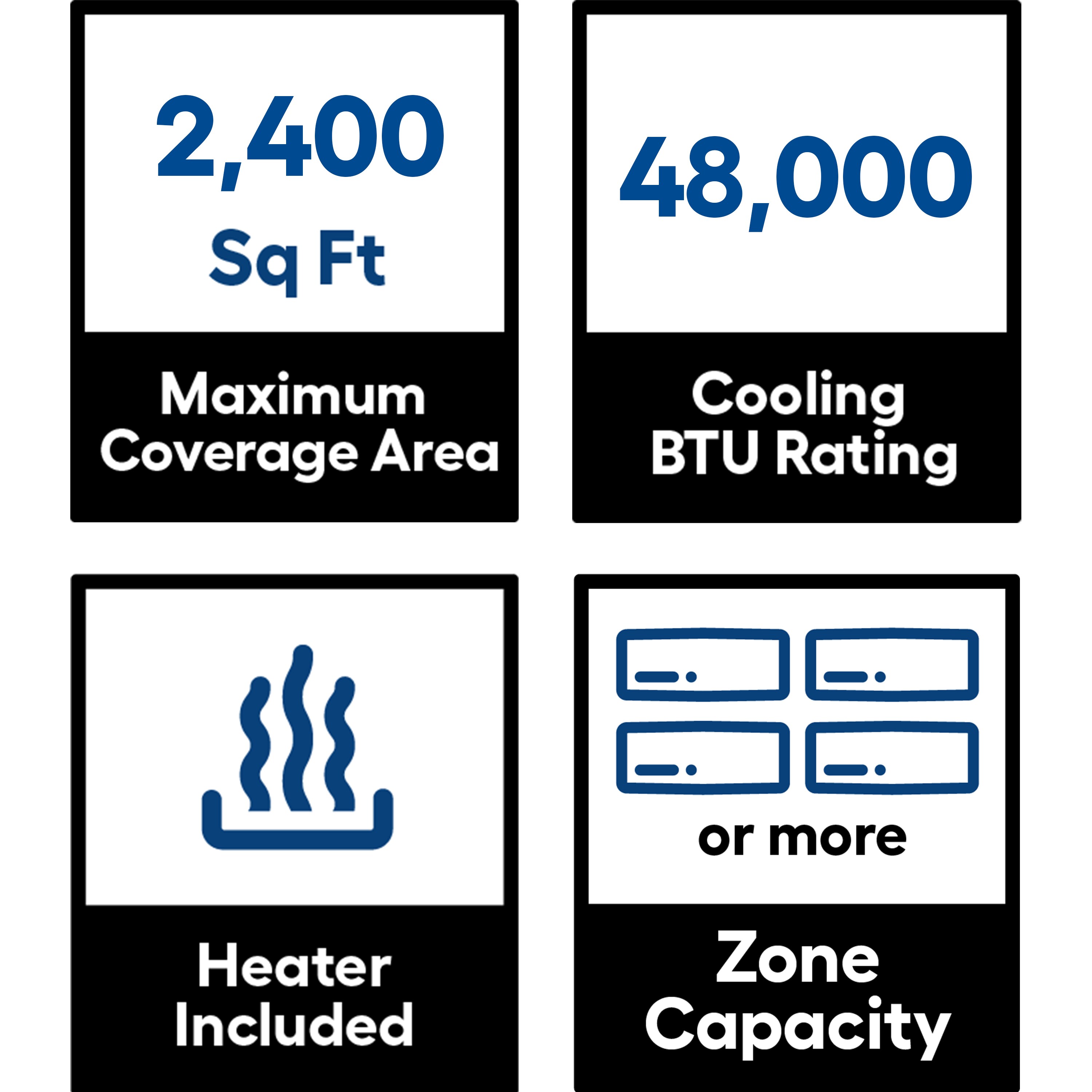 48000 btu square feet