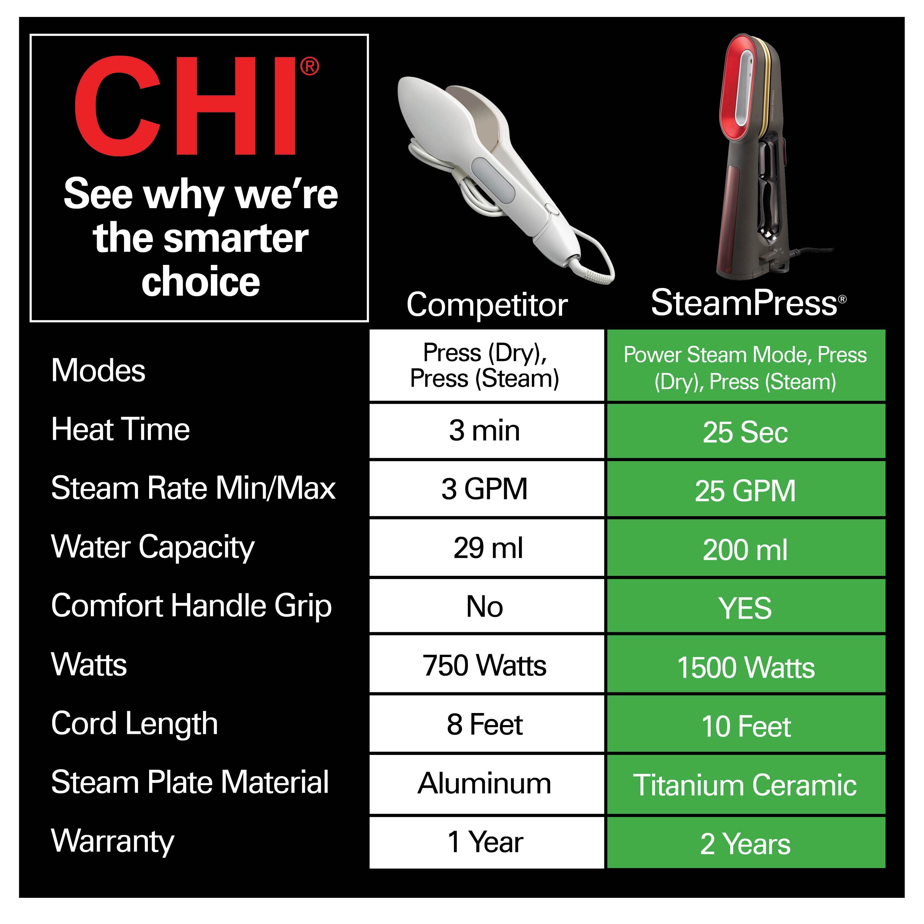 CHI 11600 Fabric-Steamers - View #8