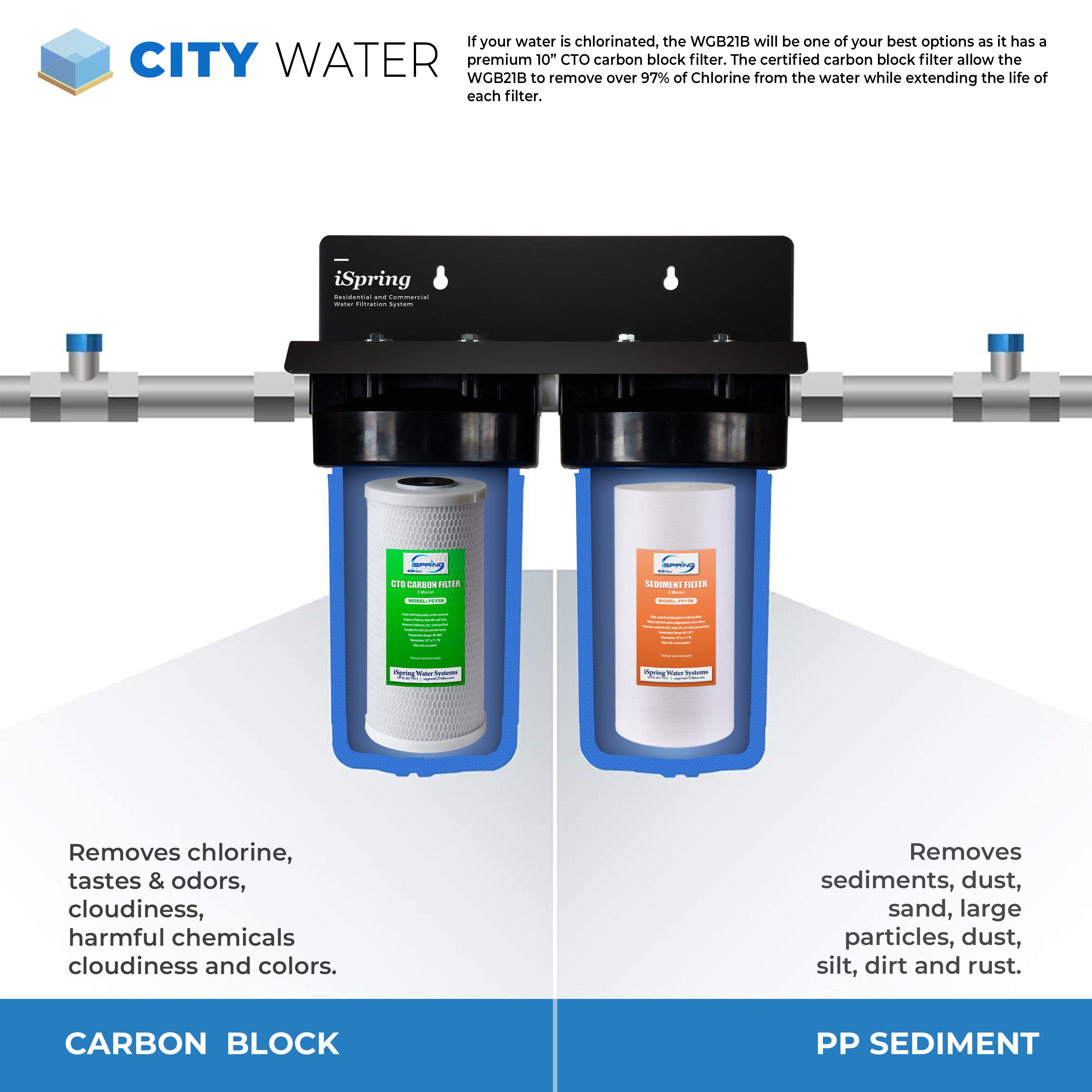 iSpring F2WGB21B Universal Whole House Water Filter Pack Set Whole ...