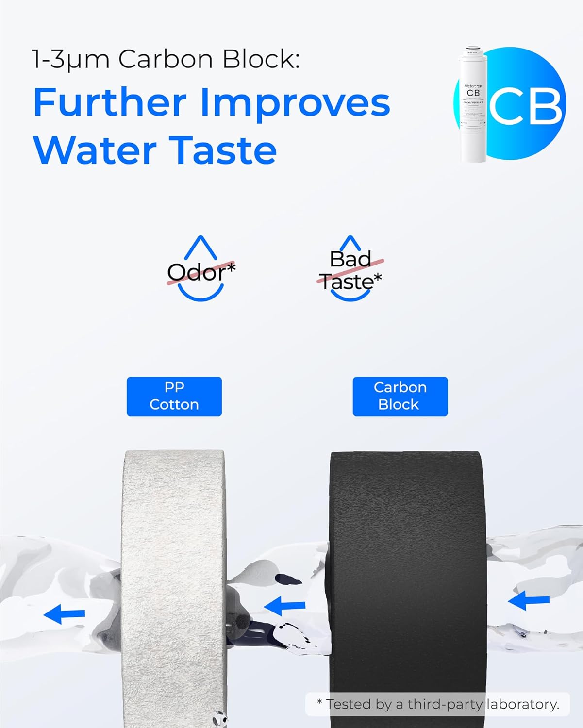 Waterdrop BL-WD-T3-RC Under-Sink-Filtration-Systems - View #4