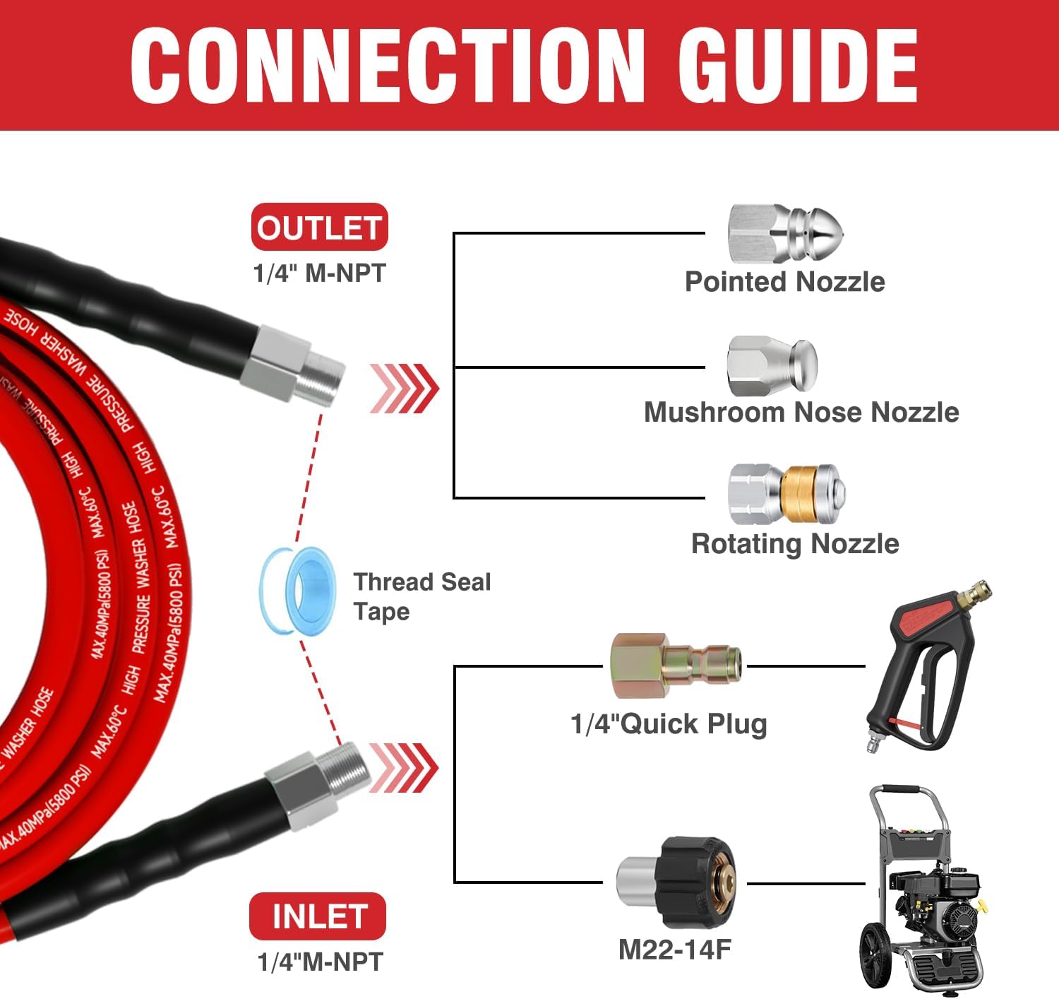 Misopily Sewer Jetter Kit 100FT for Pressure Washer 5800 PSI 1 Set