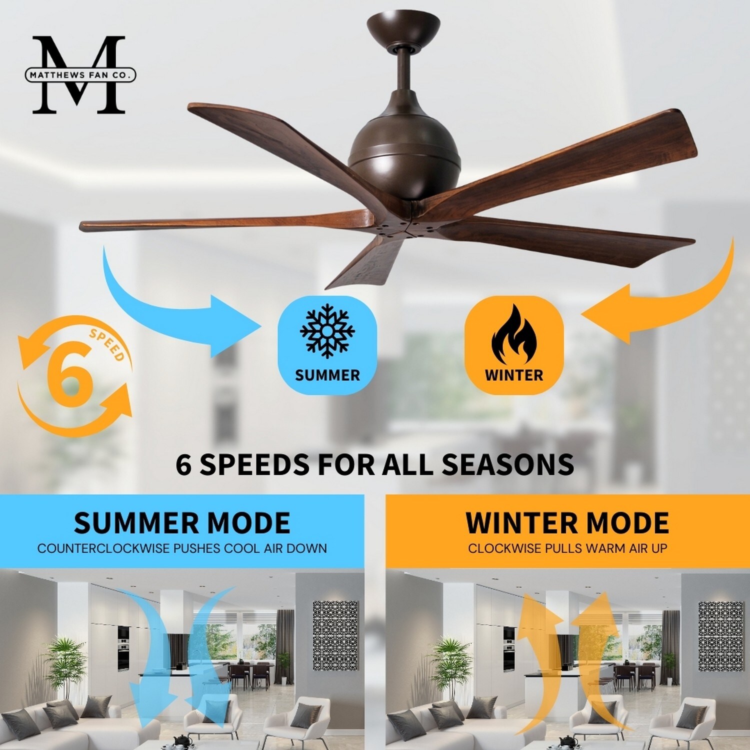 Matthews Fan Company IR5-TB-WA-52 Ceiling-Fans - View #11