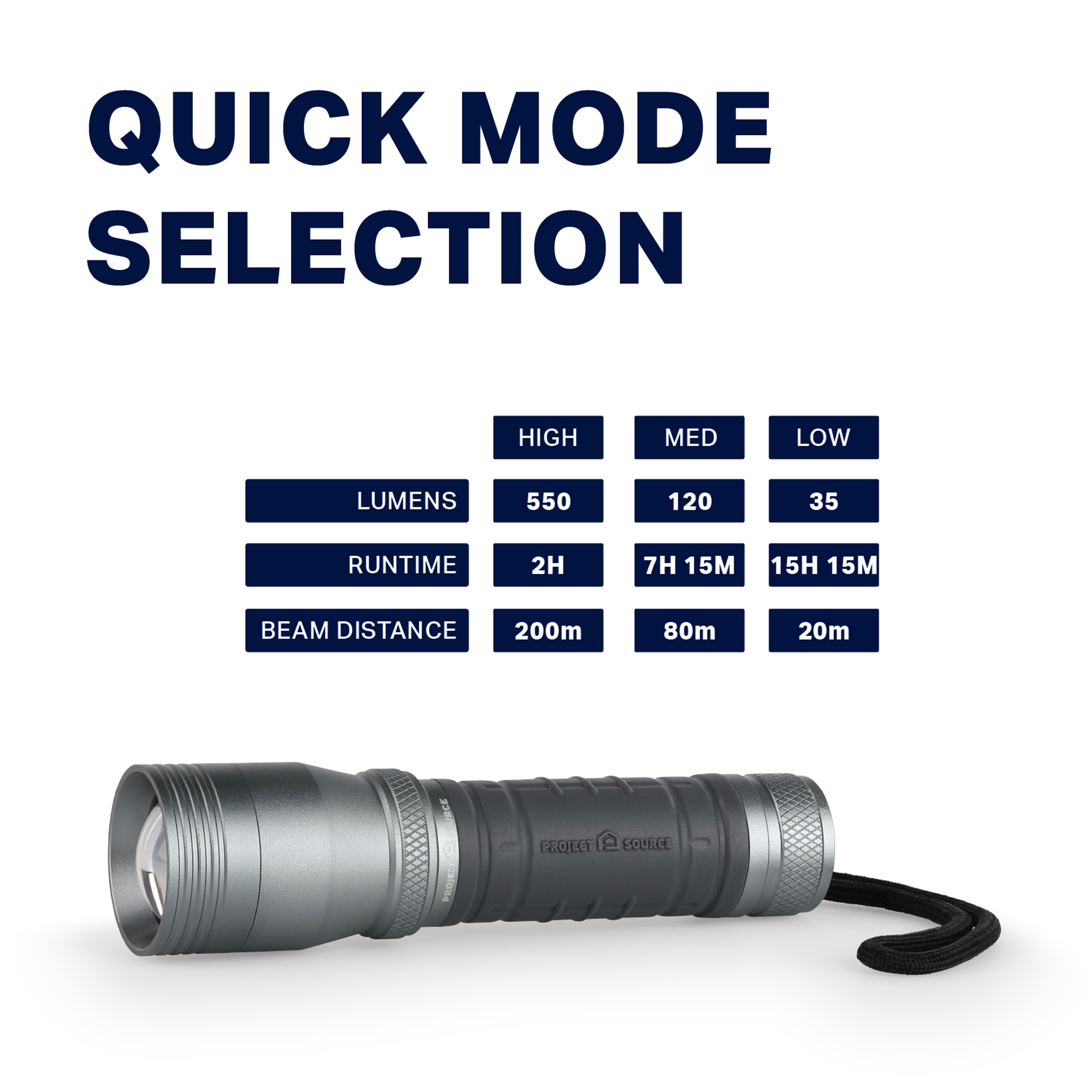 Project Source LP-PS580M flashlights - View #5