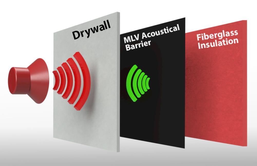 AudioSeal® Mass Loaded Vinyl (MLV) Soundproofing Barrier