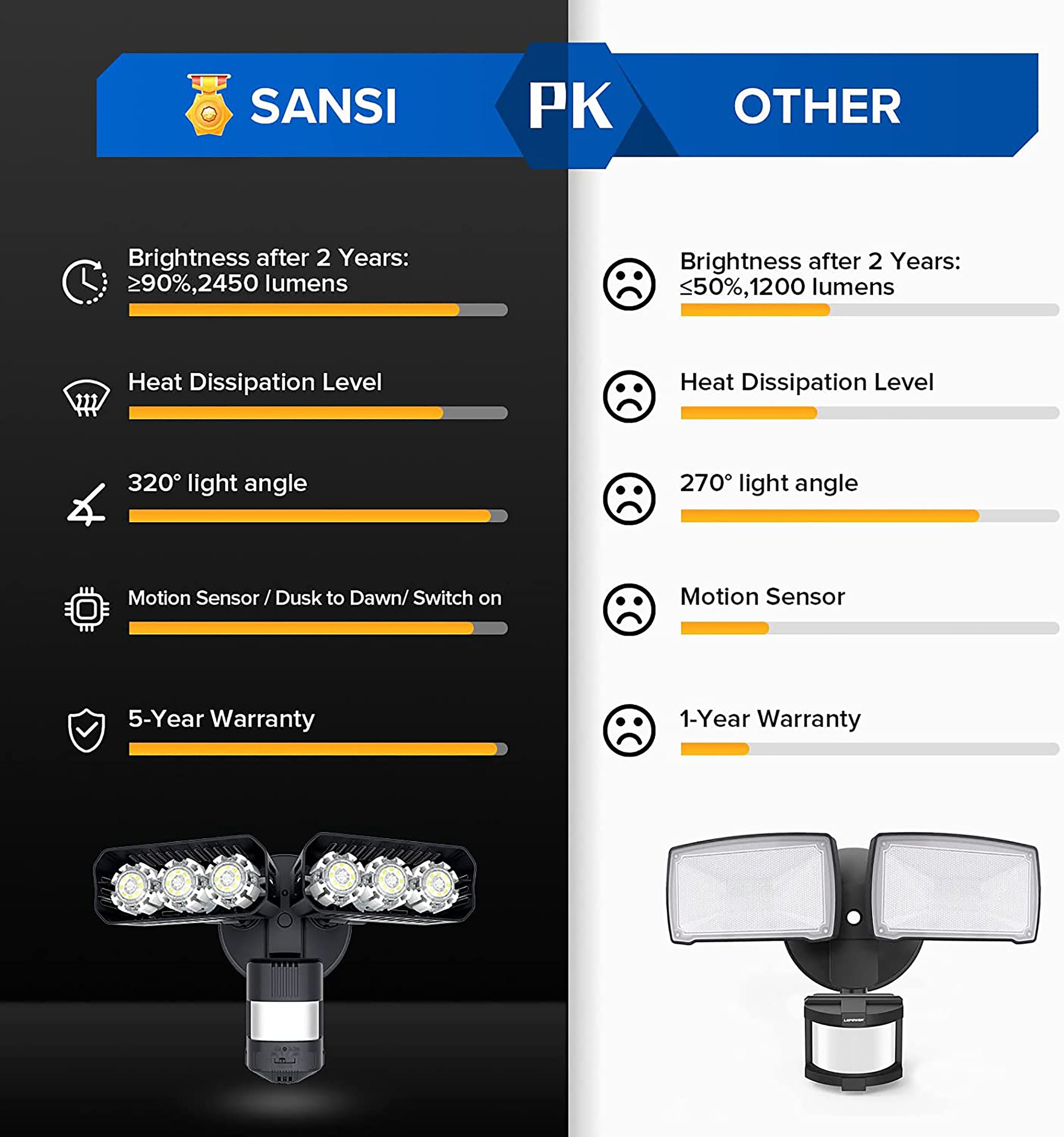 SANSI 01-04-001-012702 Motion-Activated-Floodlights - View #9