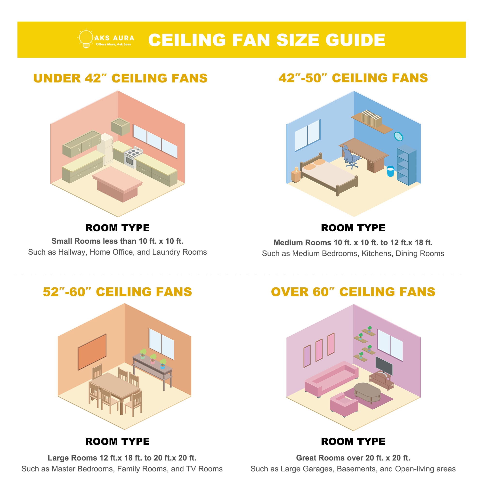Oaks Decor BD4202-C Ceiling-Fans - View #11