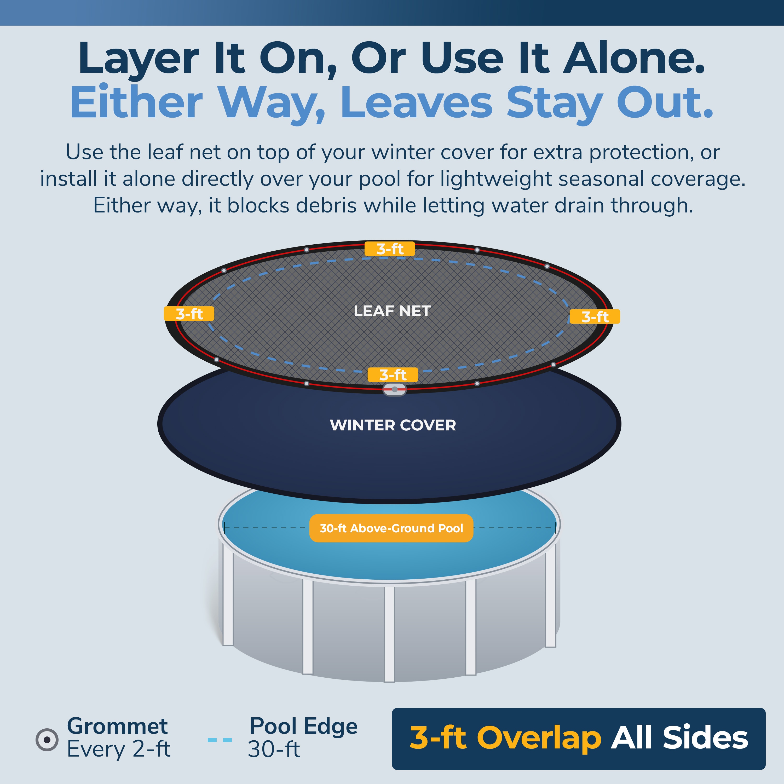 Blue Wave BWC512 Pool-Covers - Thumbnail View #4