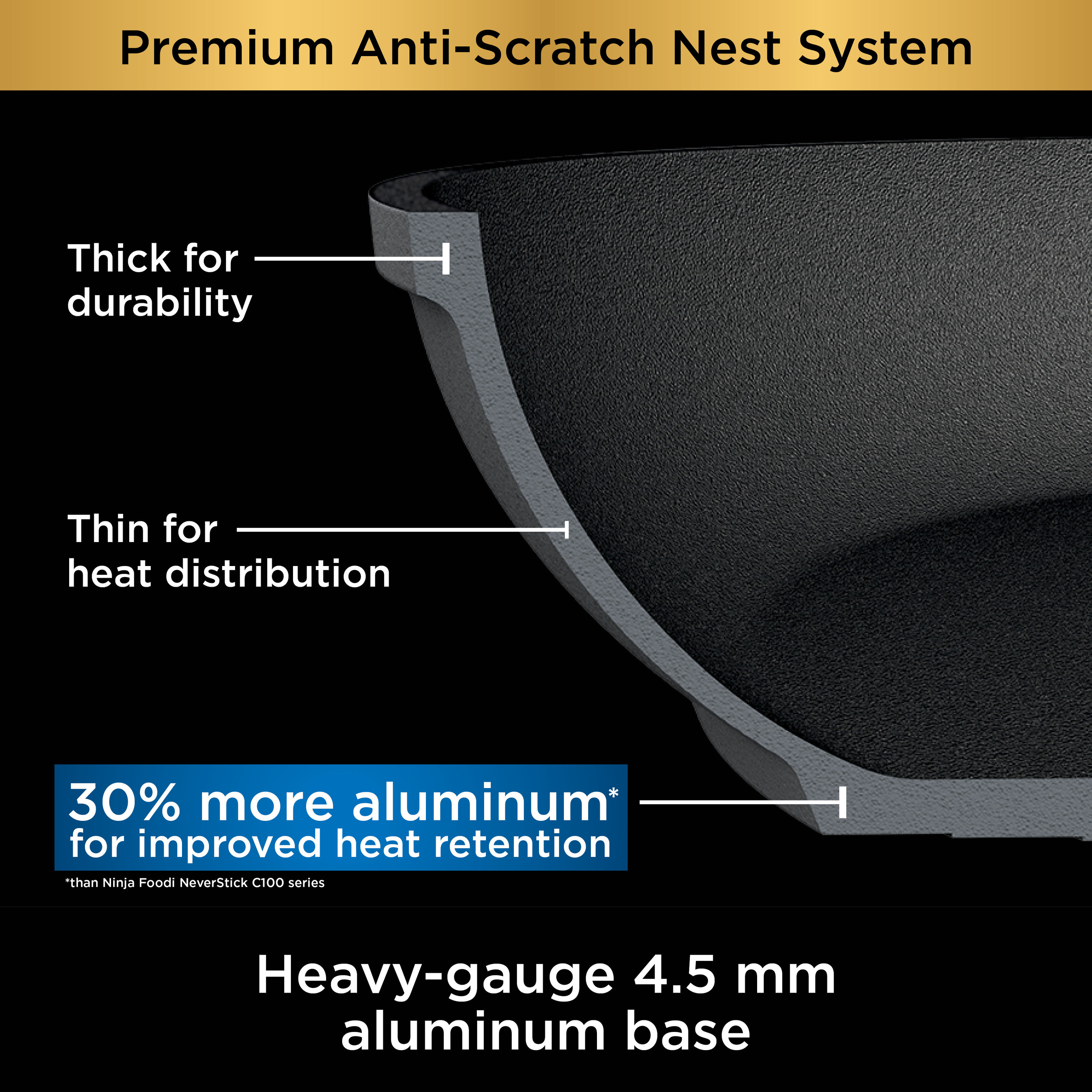 Ninja Foodi NeverStick Premium Anti-Scratch Nest System, 4-Piece Cookware  Set 