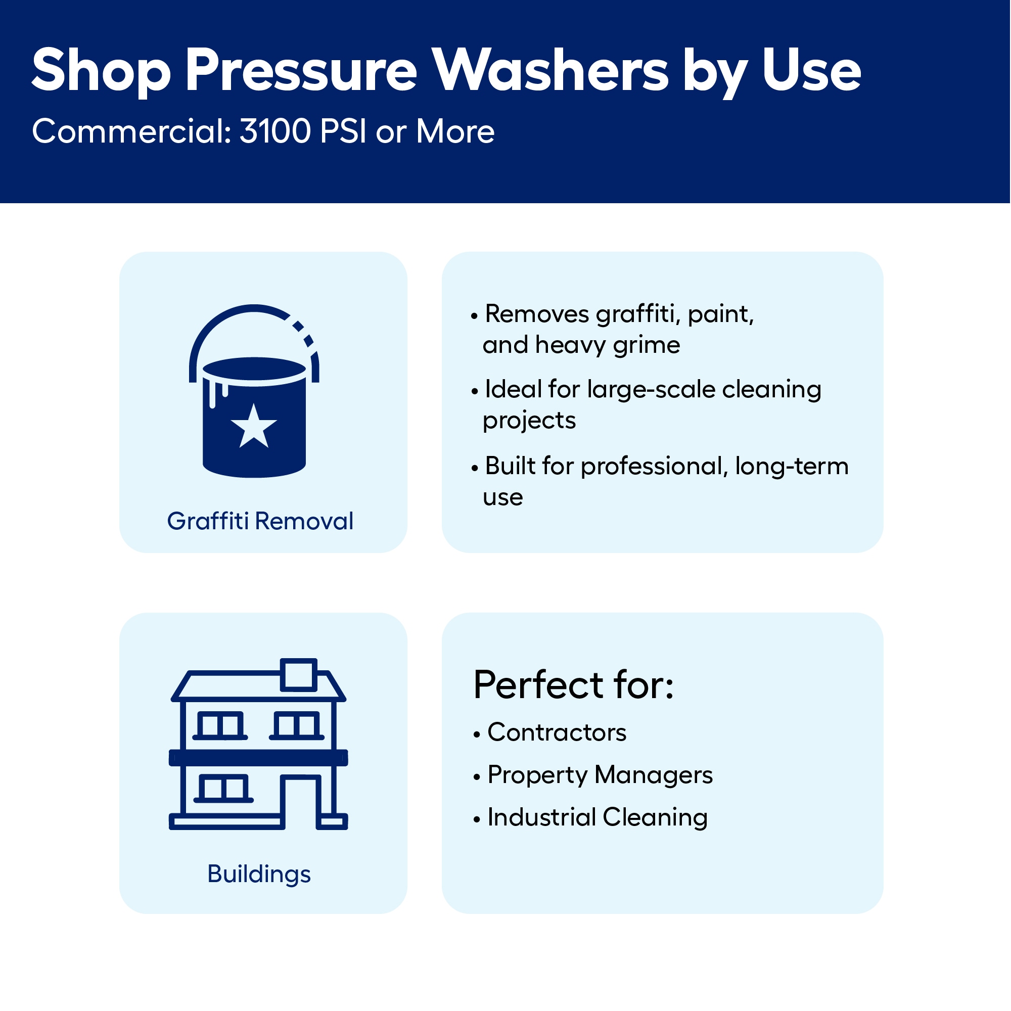 SIMPSON 95002 Gas-Pressurewashers - View #4