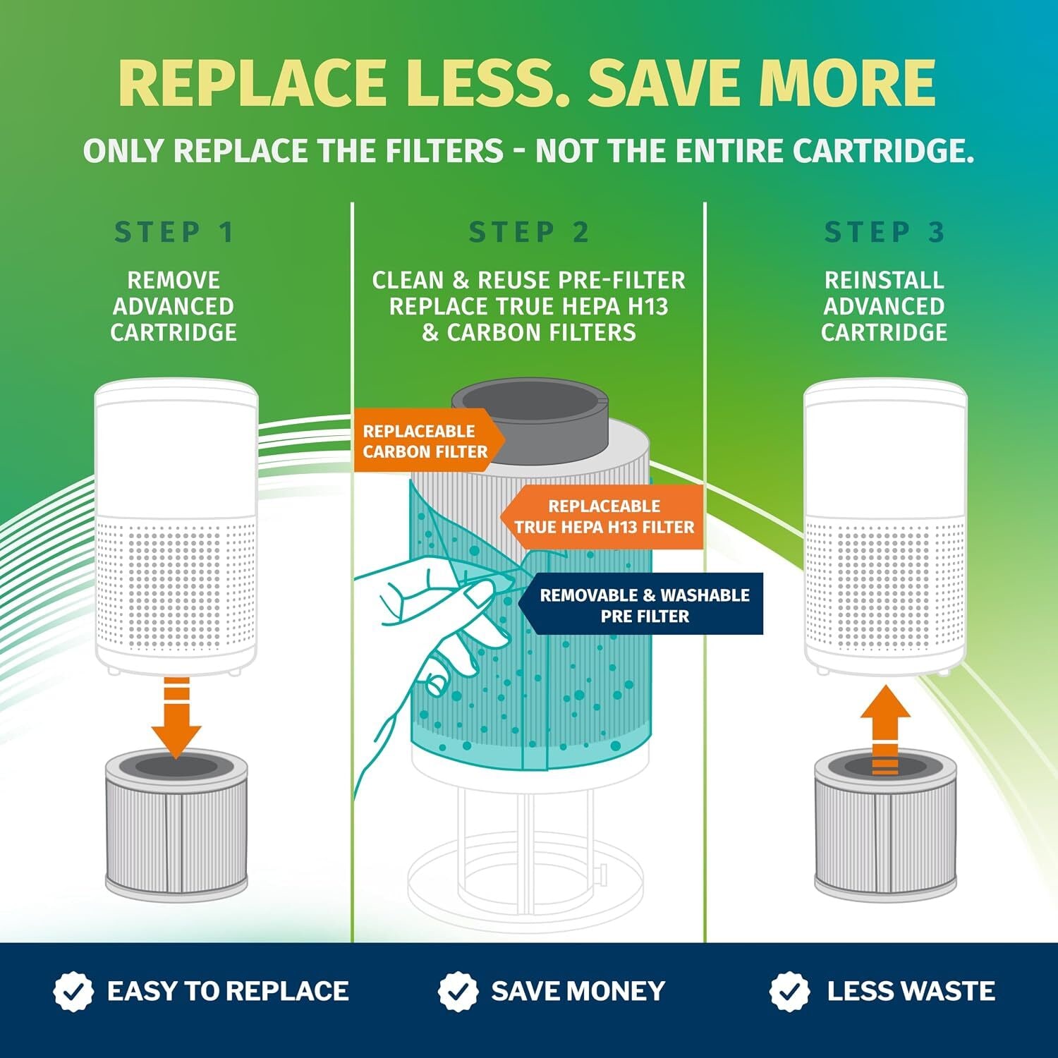 Simply Conserve AM-AP1130-FLTRCART m018099 - View #4