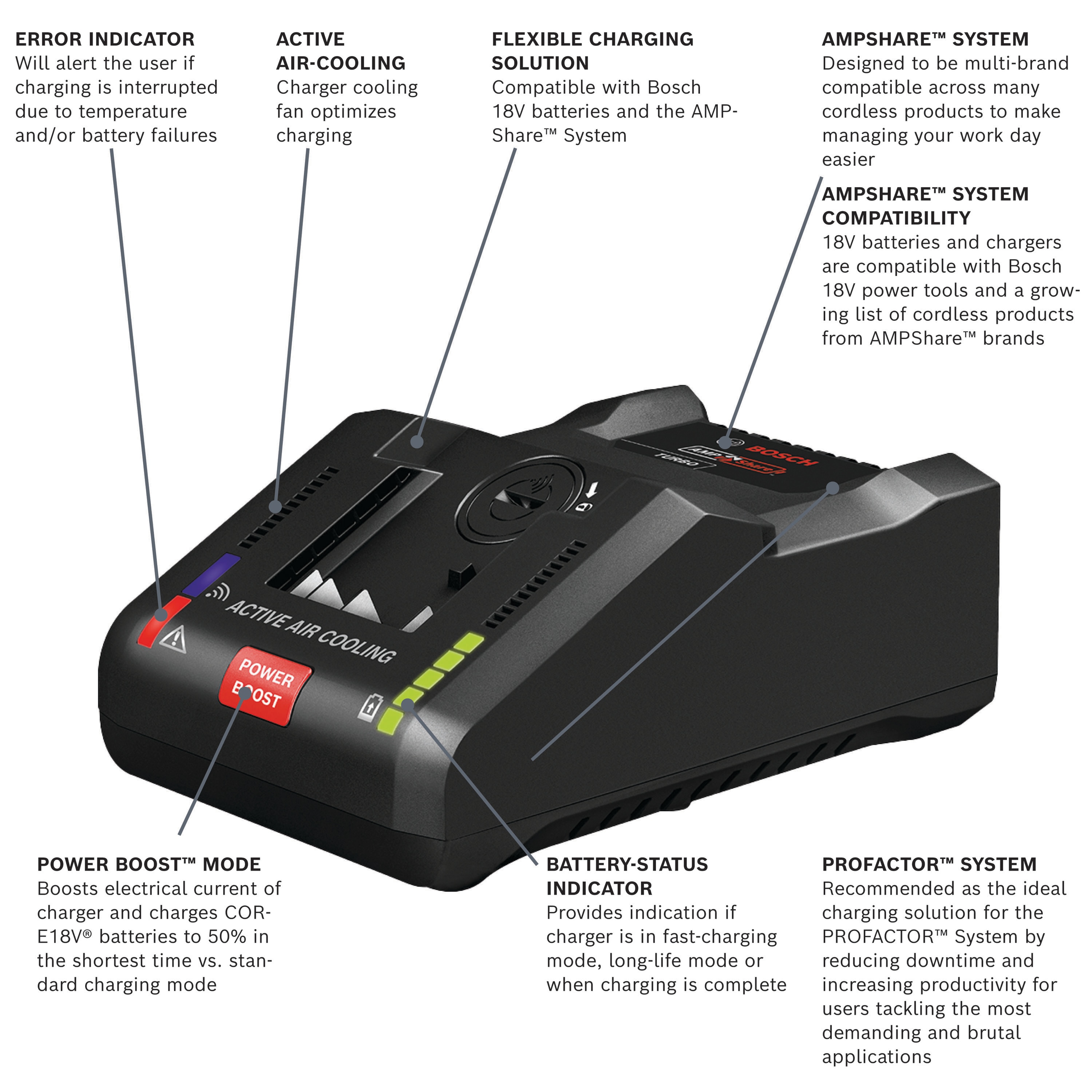 Bosch 18-V Lithium-ion Battery Charger (8 Ah) in the Power Tool