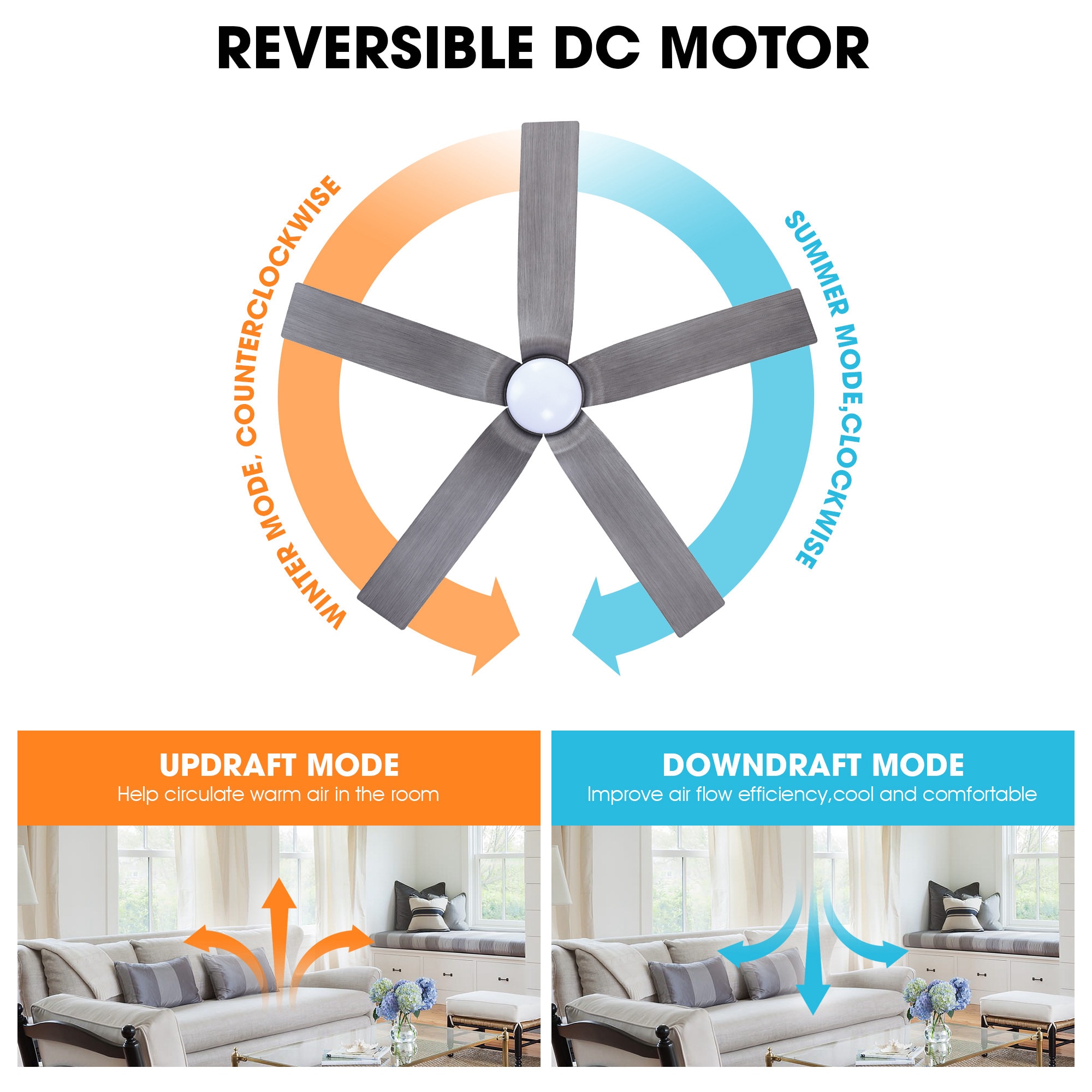Parrot Uncle BBLDA158A Ceiling-Fans - View #5