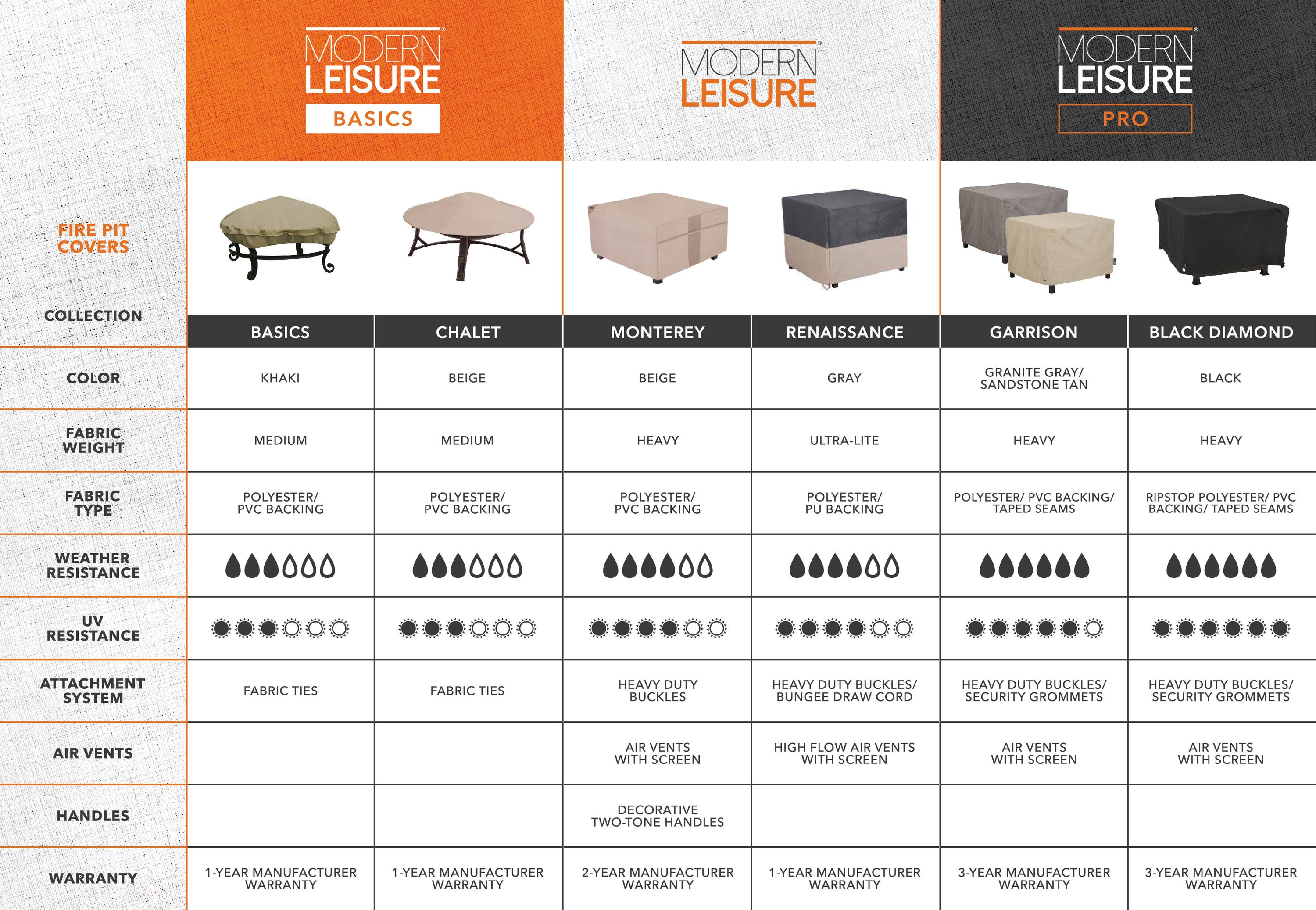 Modern Leisure 2913 Fire-Pit-Covers - View #4