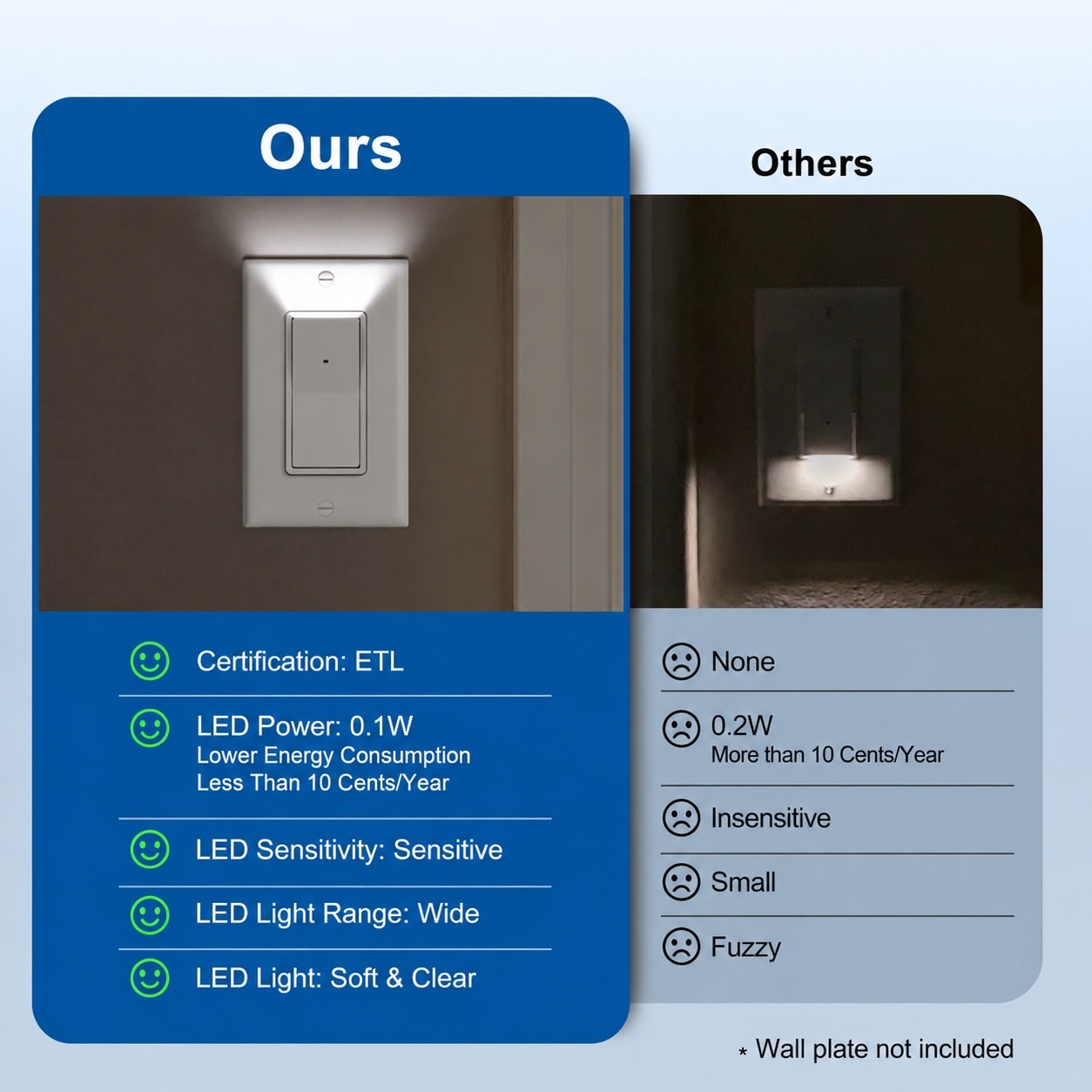 AKSCYZM LAK0814K309 Lighting-Controls - View #6