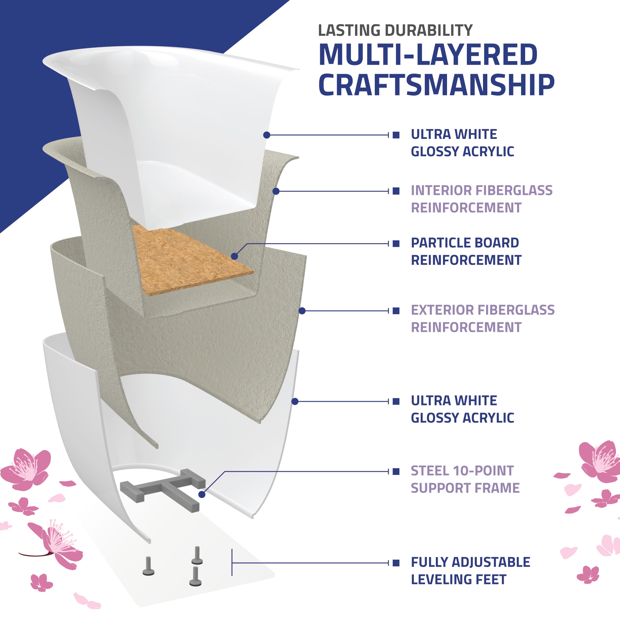 Endurance LSR3471AW bathtubs - View #7