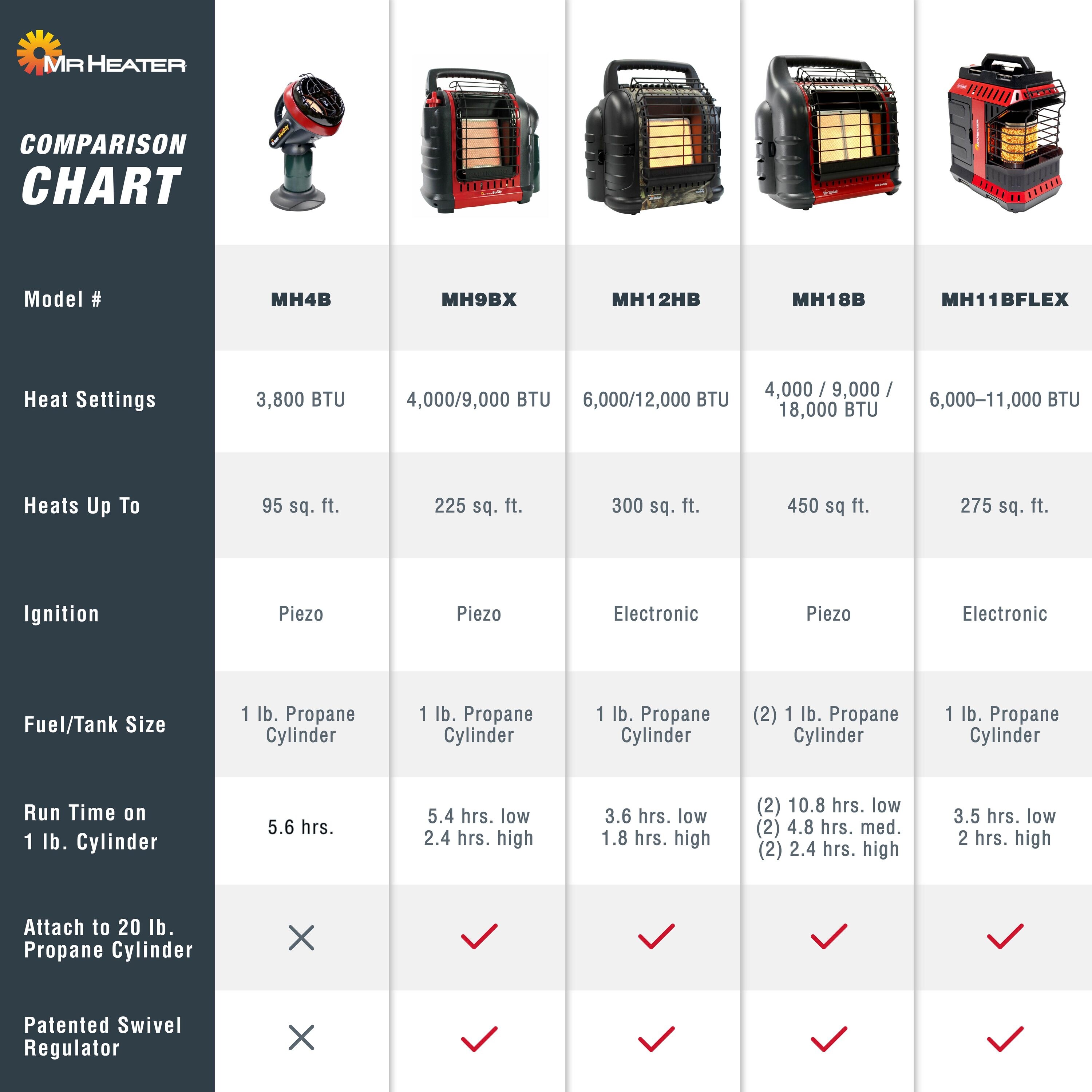 Mr. Heater F232035 Portable-Liquid-Propane-Heaters - View #11