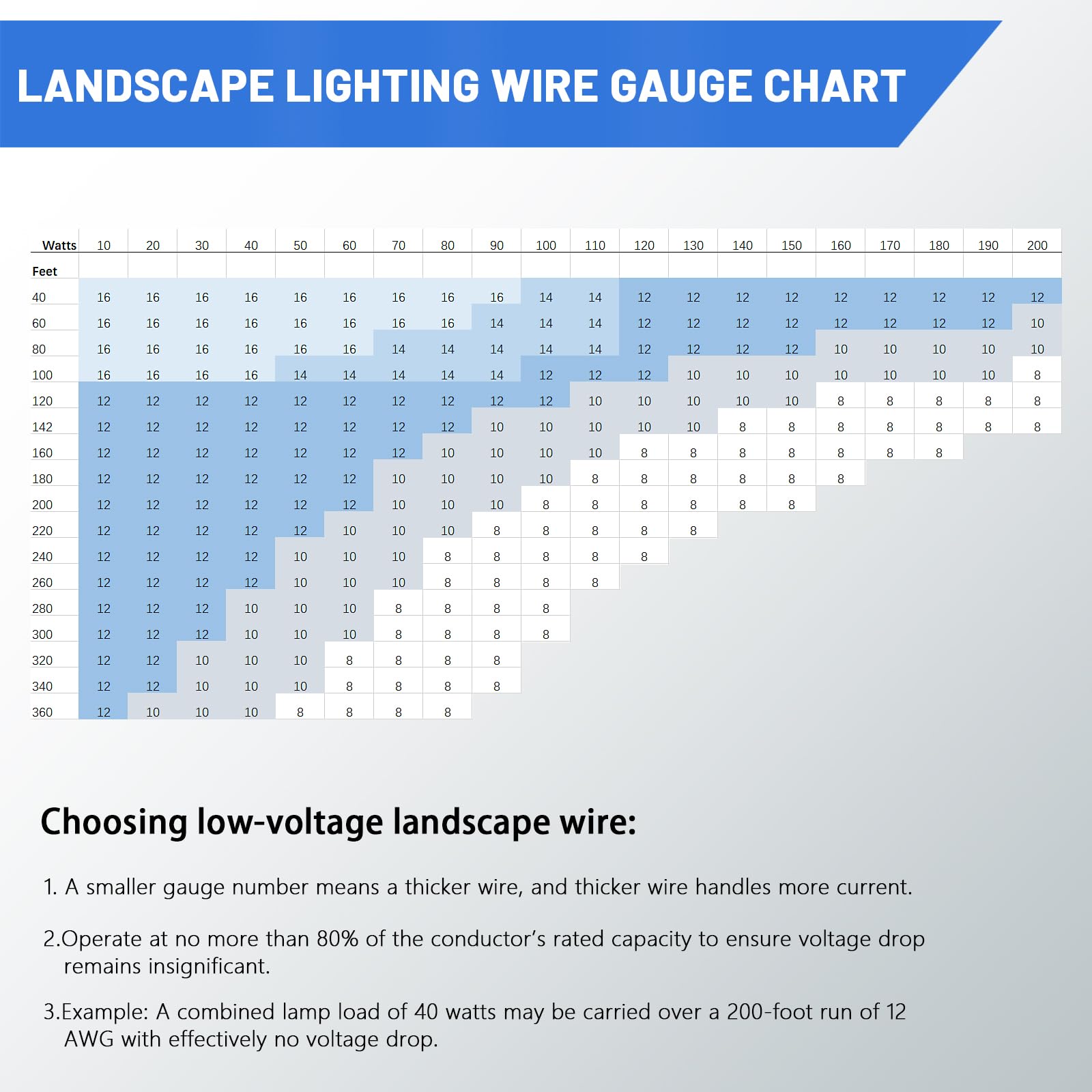 Afoxsos LAF0310L33 Landscape-Lighting-Cable - View #7