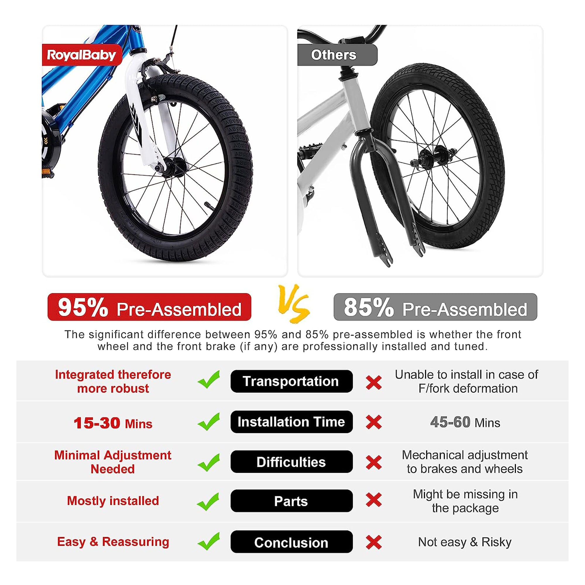 Royal Baby 321030 bikes - View #7