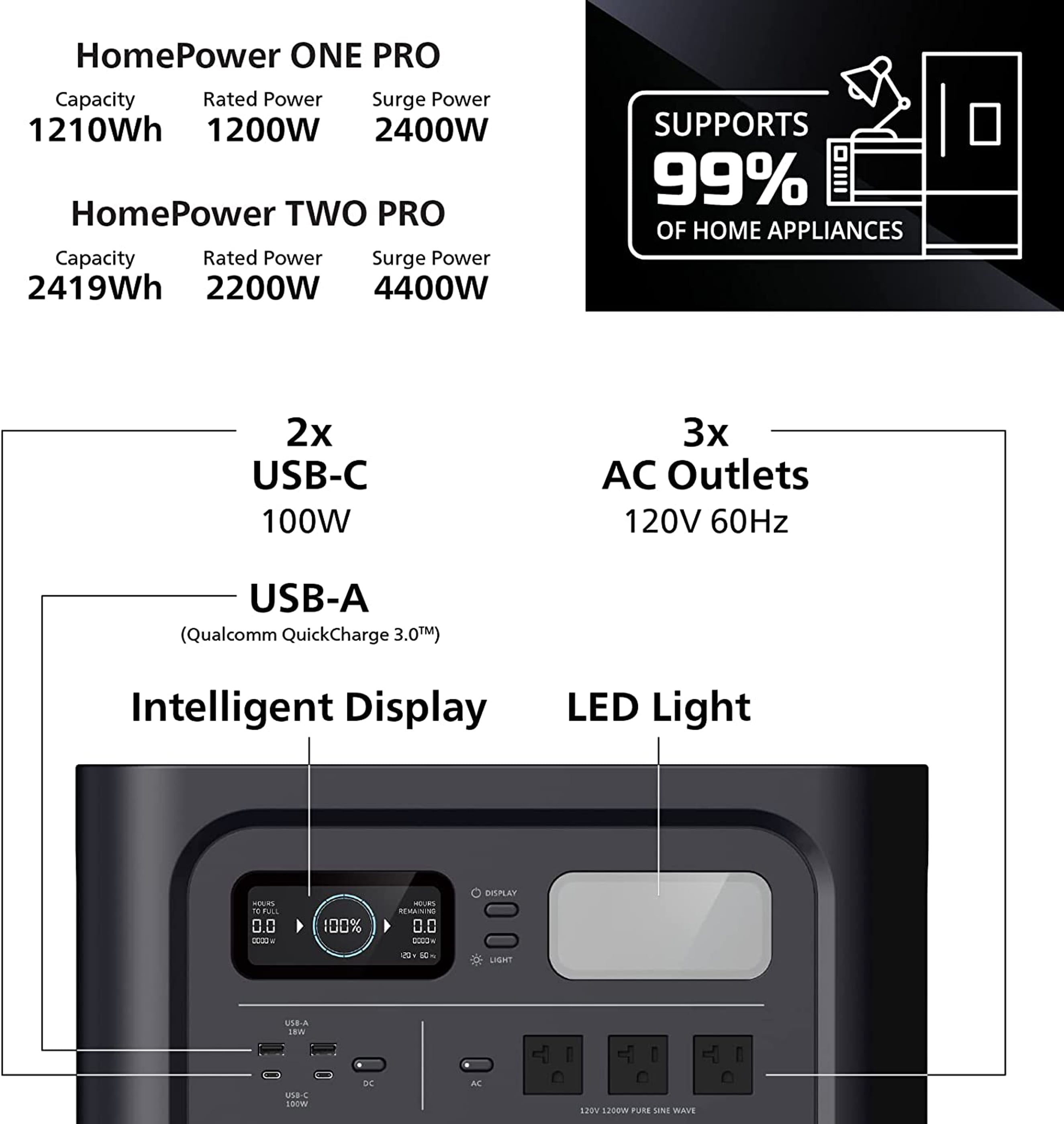 Geneverse 60-GVUS-SG2A14 Portable-Solar-Power-Kits - View #7