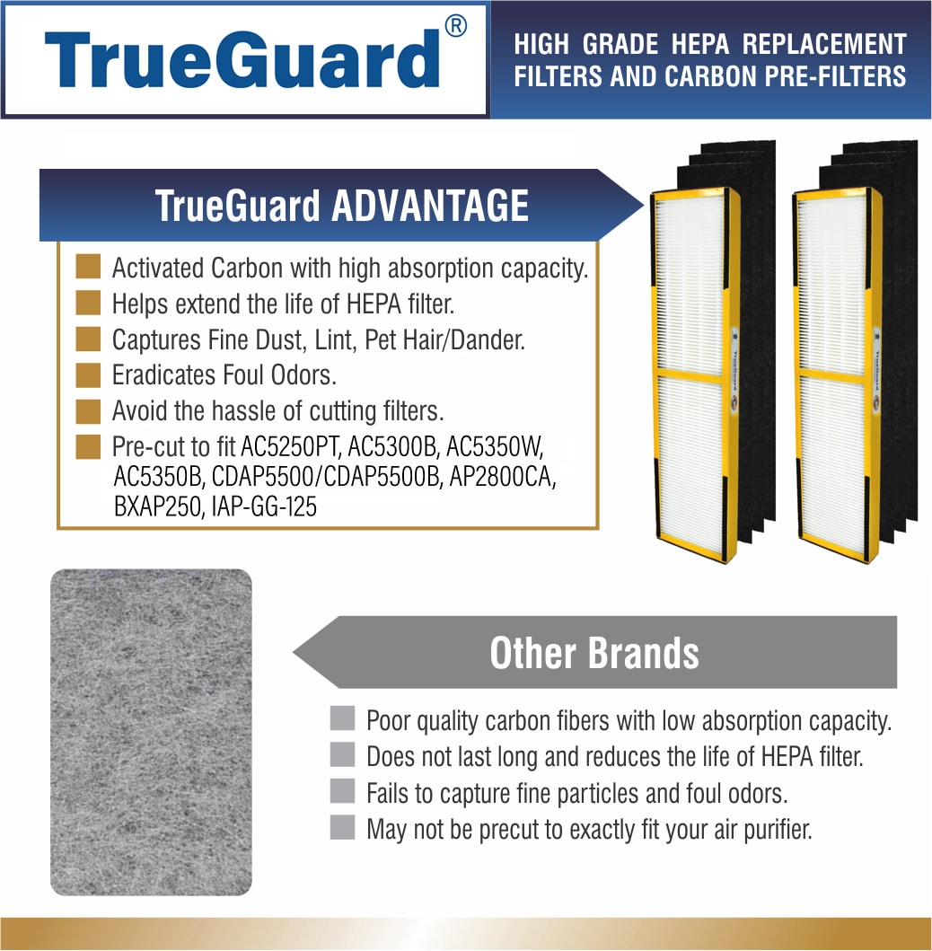 TrueGuard TG-5000-26 m018099 - View #5