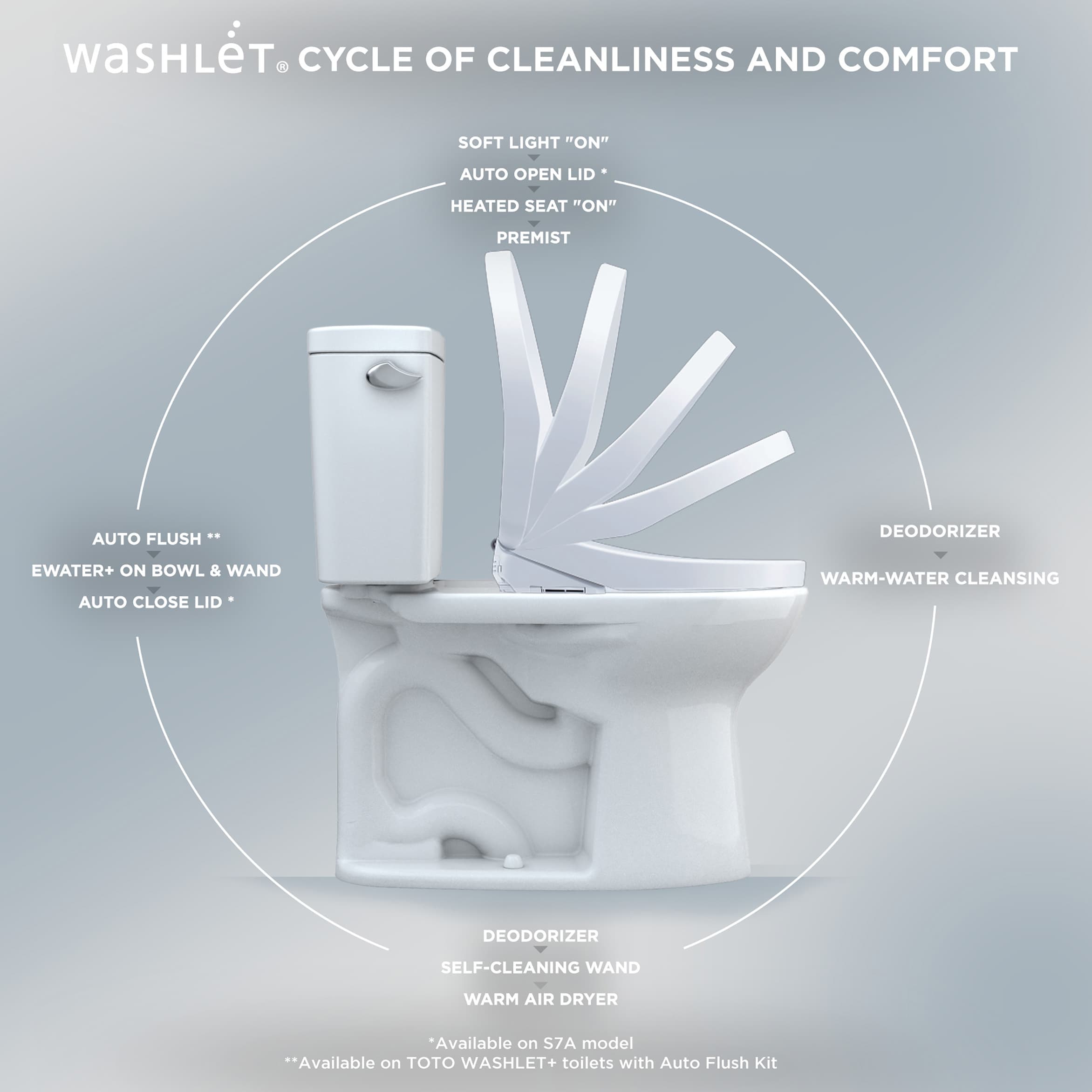 TOTO SW4726AT40-01 Bidet-Toilet-Seats - View #11