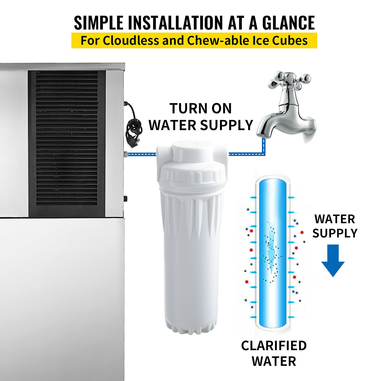 Commercial Ice Maker Single Water Filter System - Closeout QC1