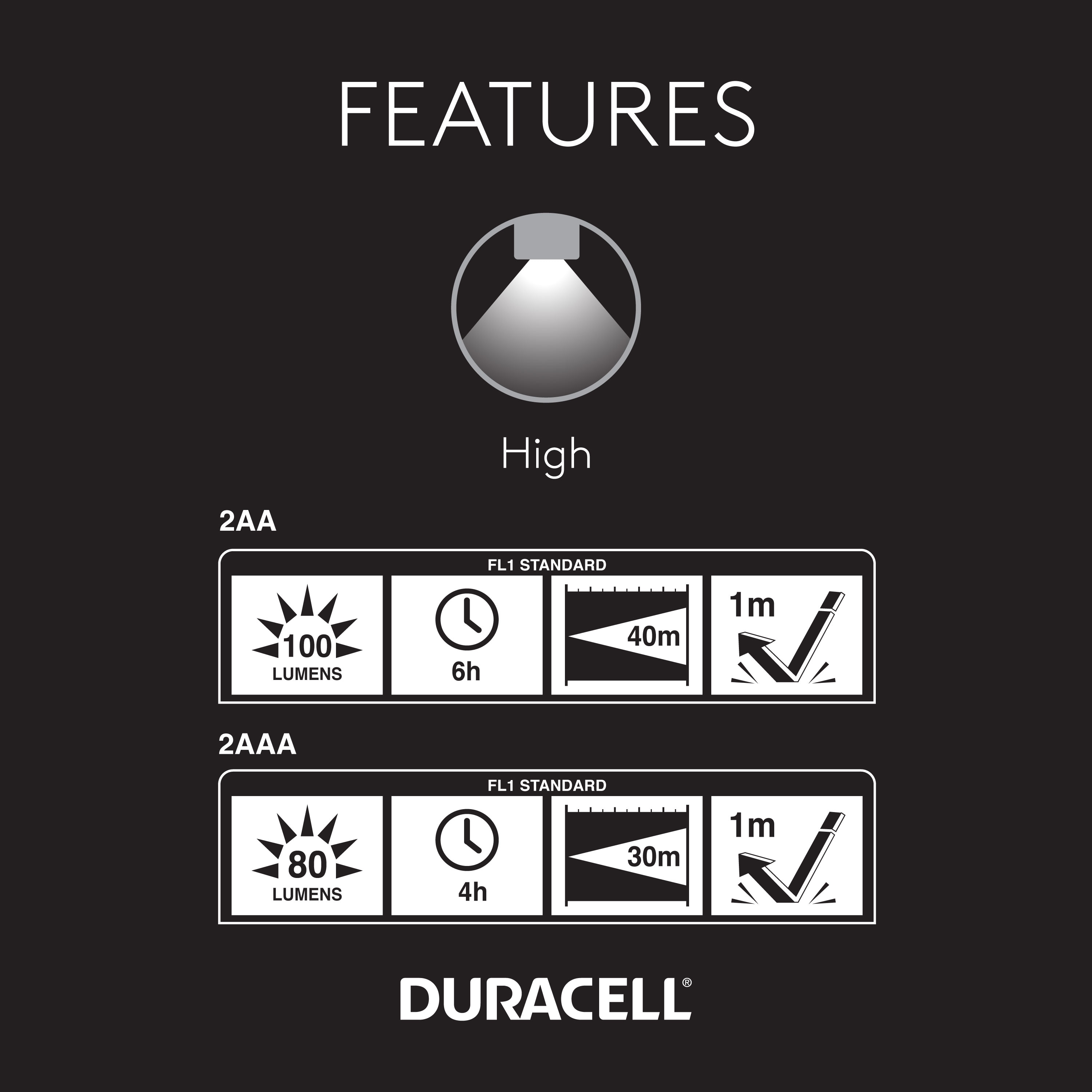 Duracell 8784-DF10080 flashlights - View #6