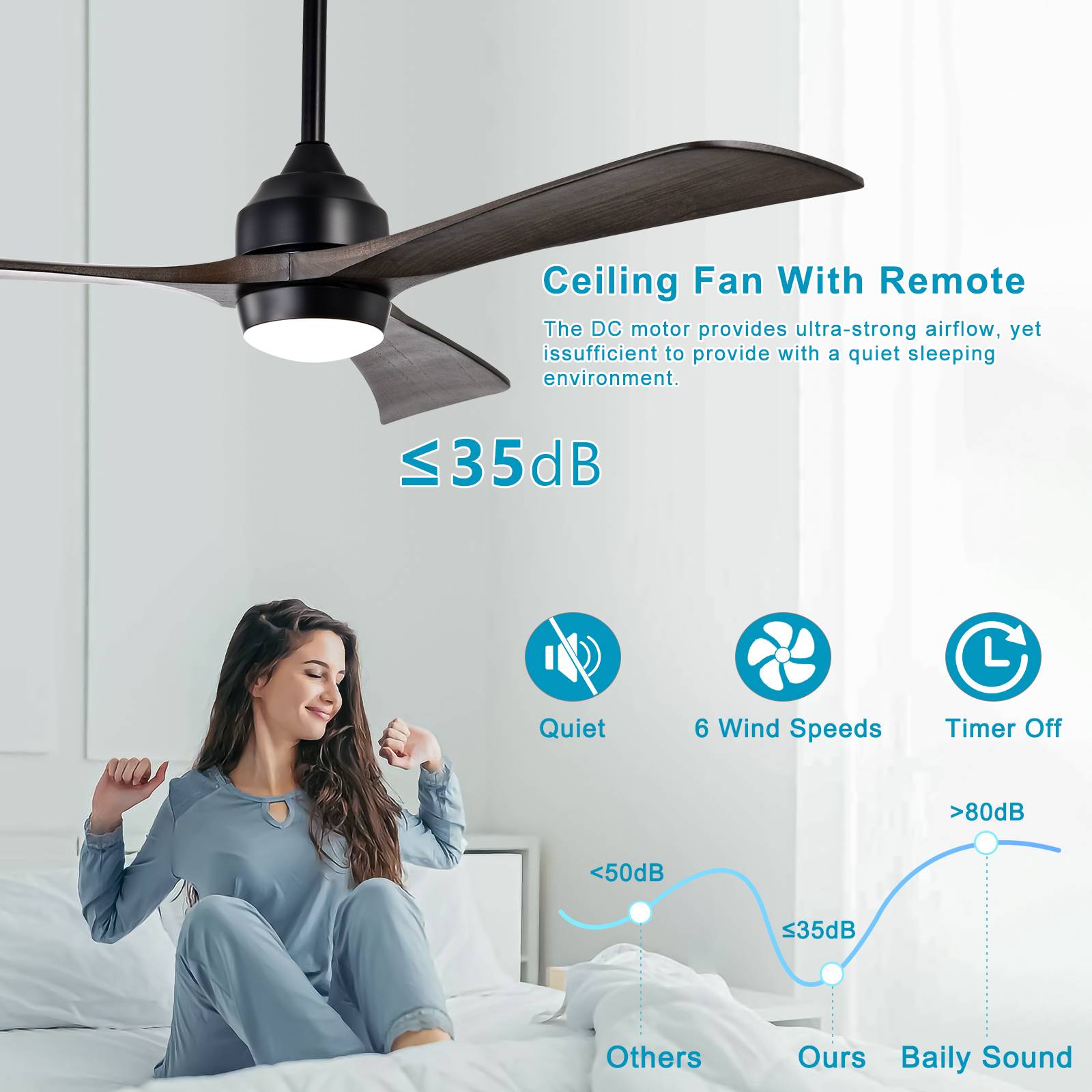 WELLFOR GDF016BN Ceiling-Fans - View #10