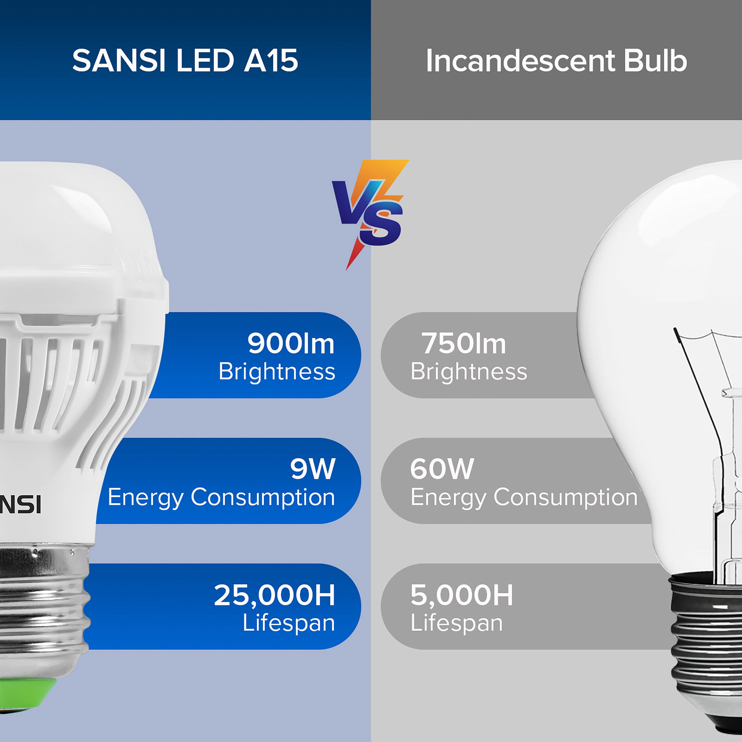 SANSI 01-02-001-019514 Led-Lights - View #5