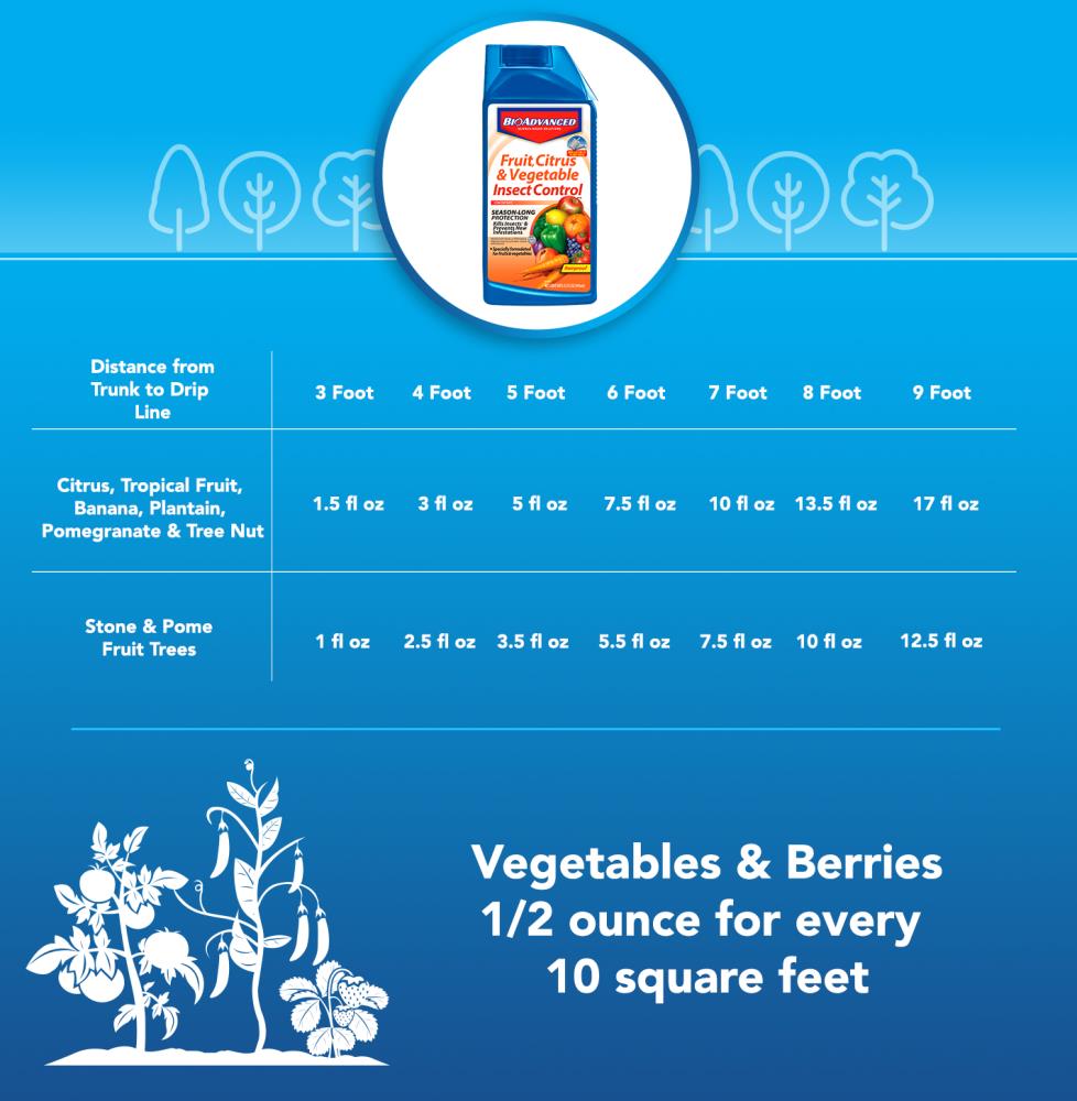 BAYER ADVANCED 701065  - View #4