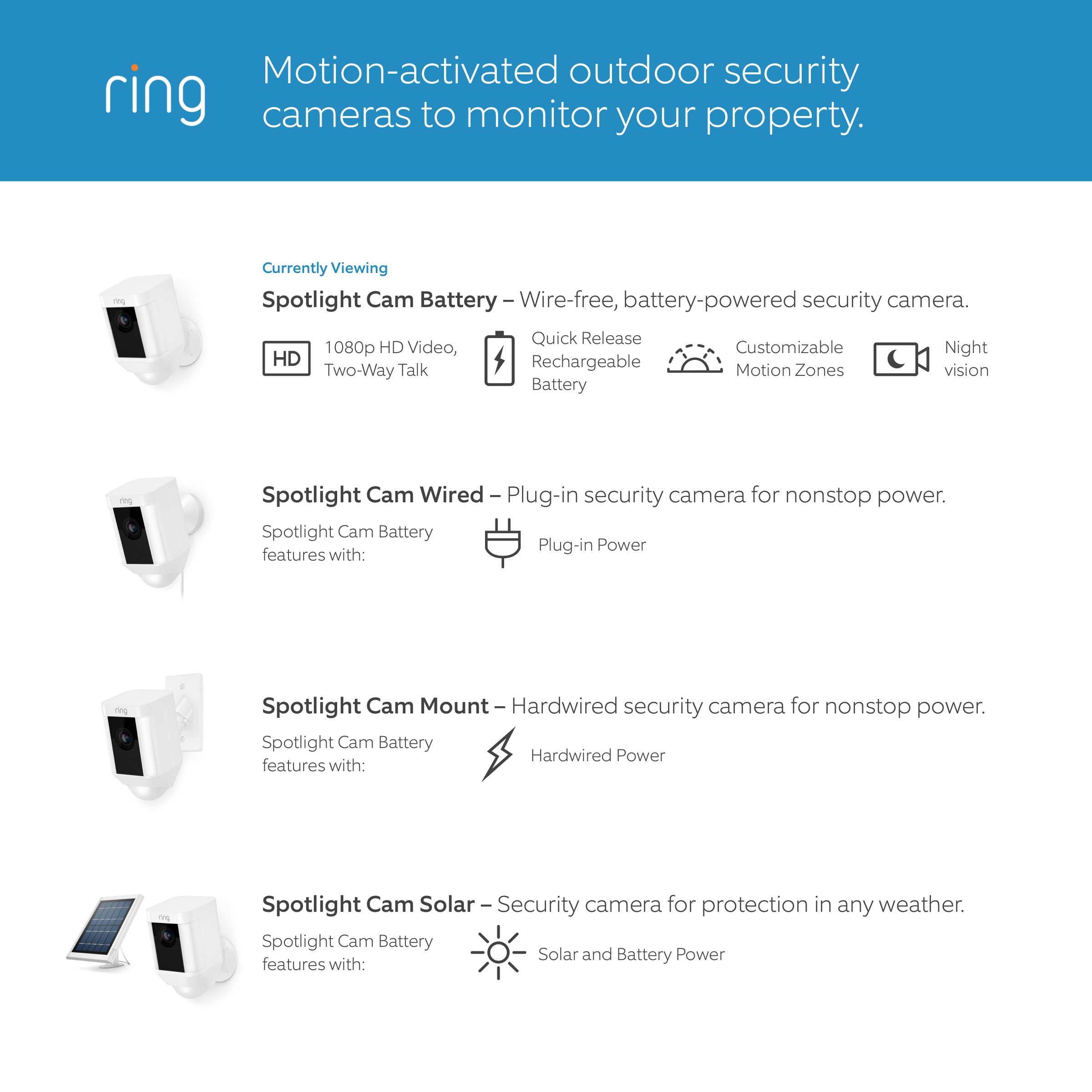Ring - Spotlight Cam Battery - Blanc - Caméra de surveillance connectée -  Rue du Commerce