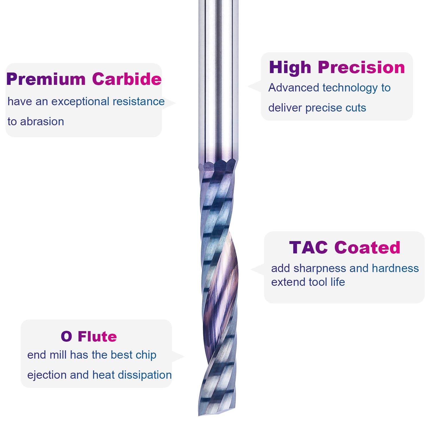 KIWDZFU LKI0820A223 Cement-Masonry-Drill-Bits - View #4