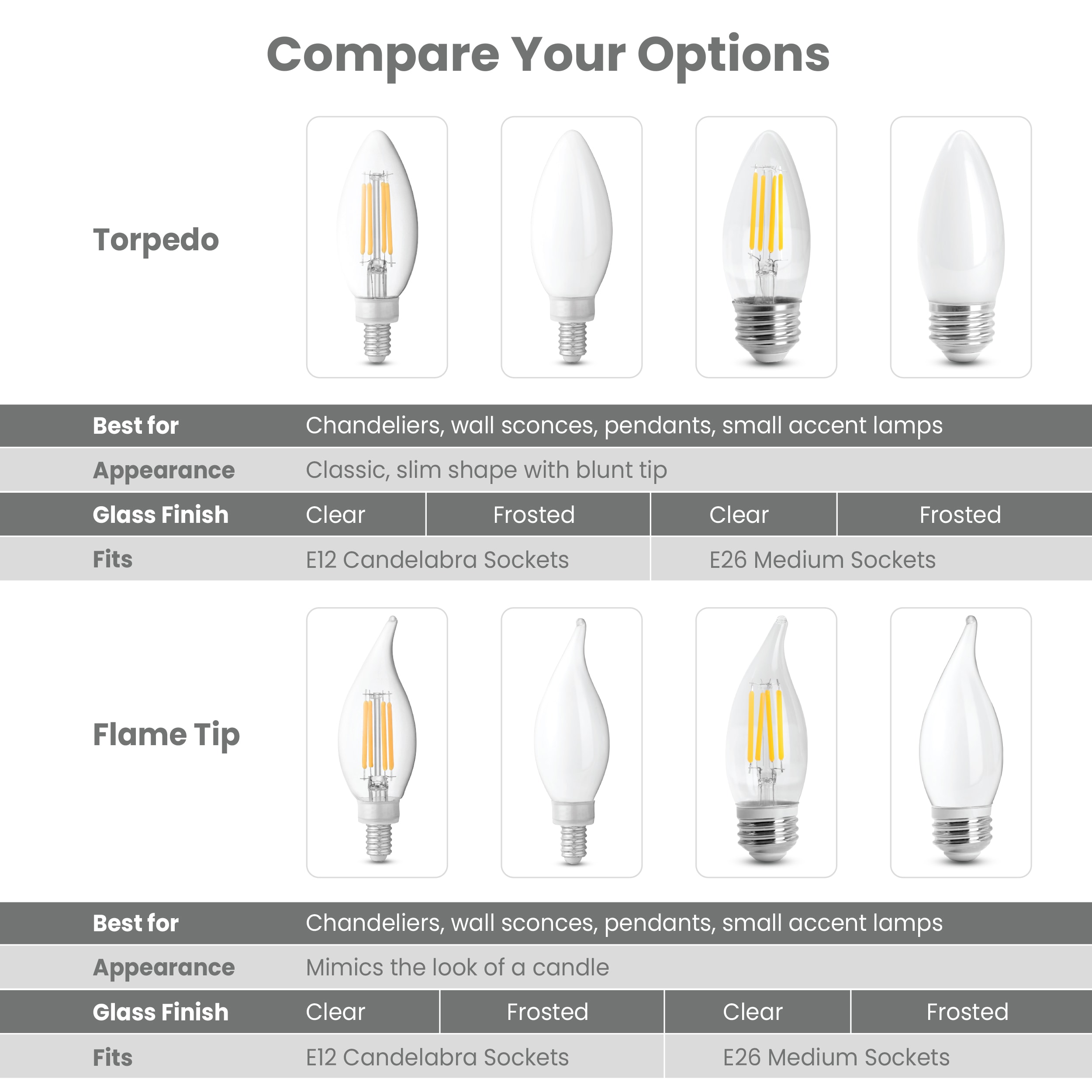 Utilitech LCFC60950CAFIL6 Dec-Led-Light-Bulbs - View #8